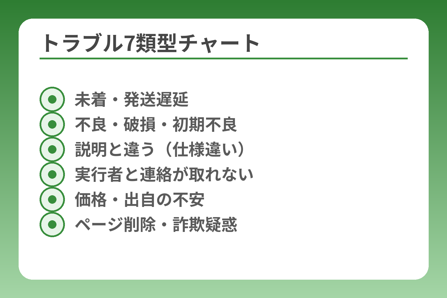 トラブル7類型チャート