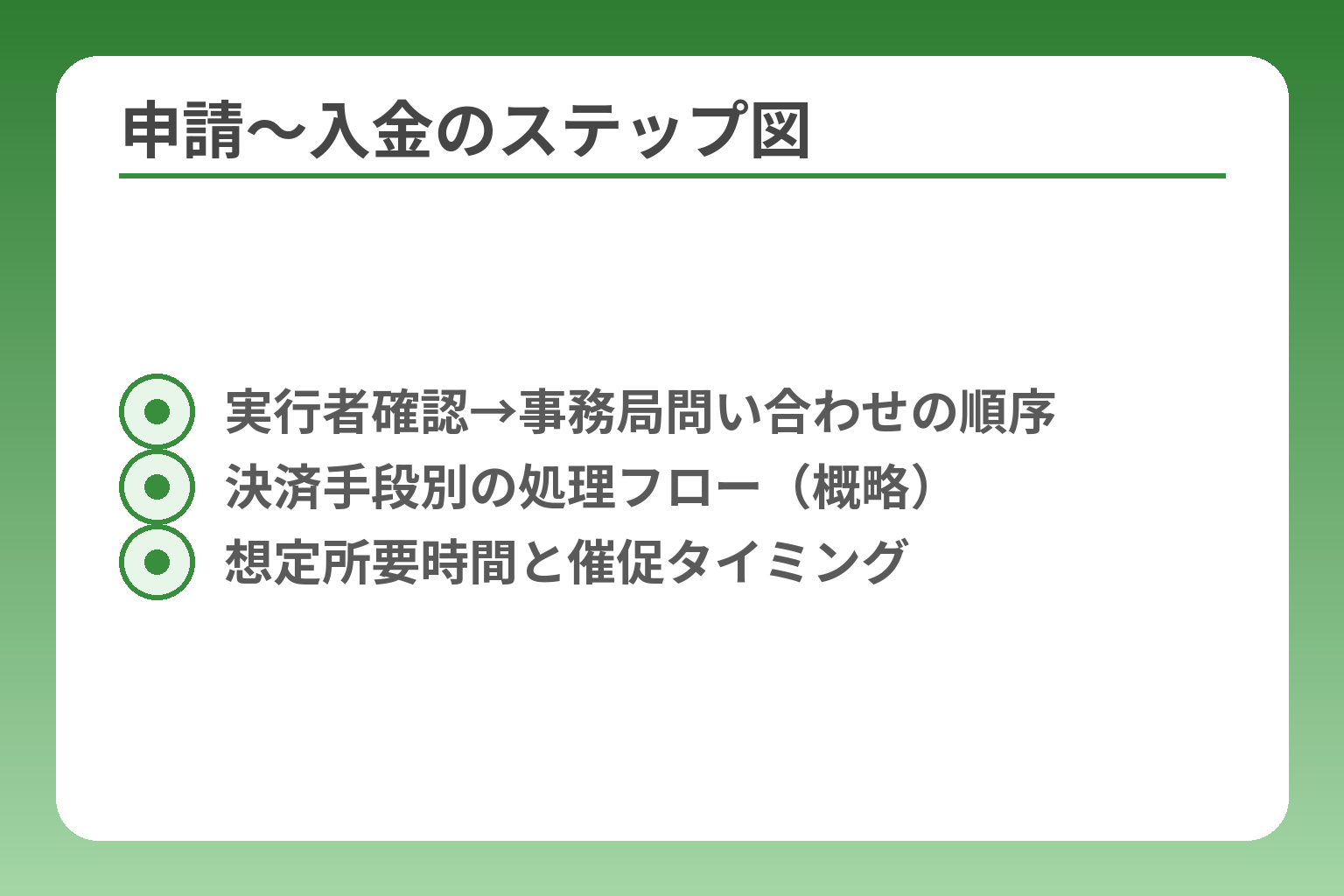 申請〜入金のステップ図