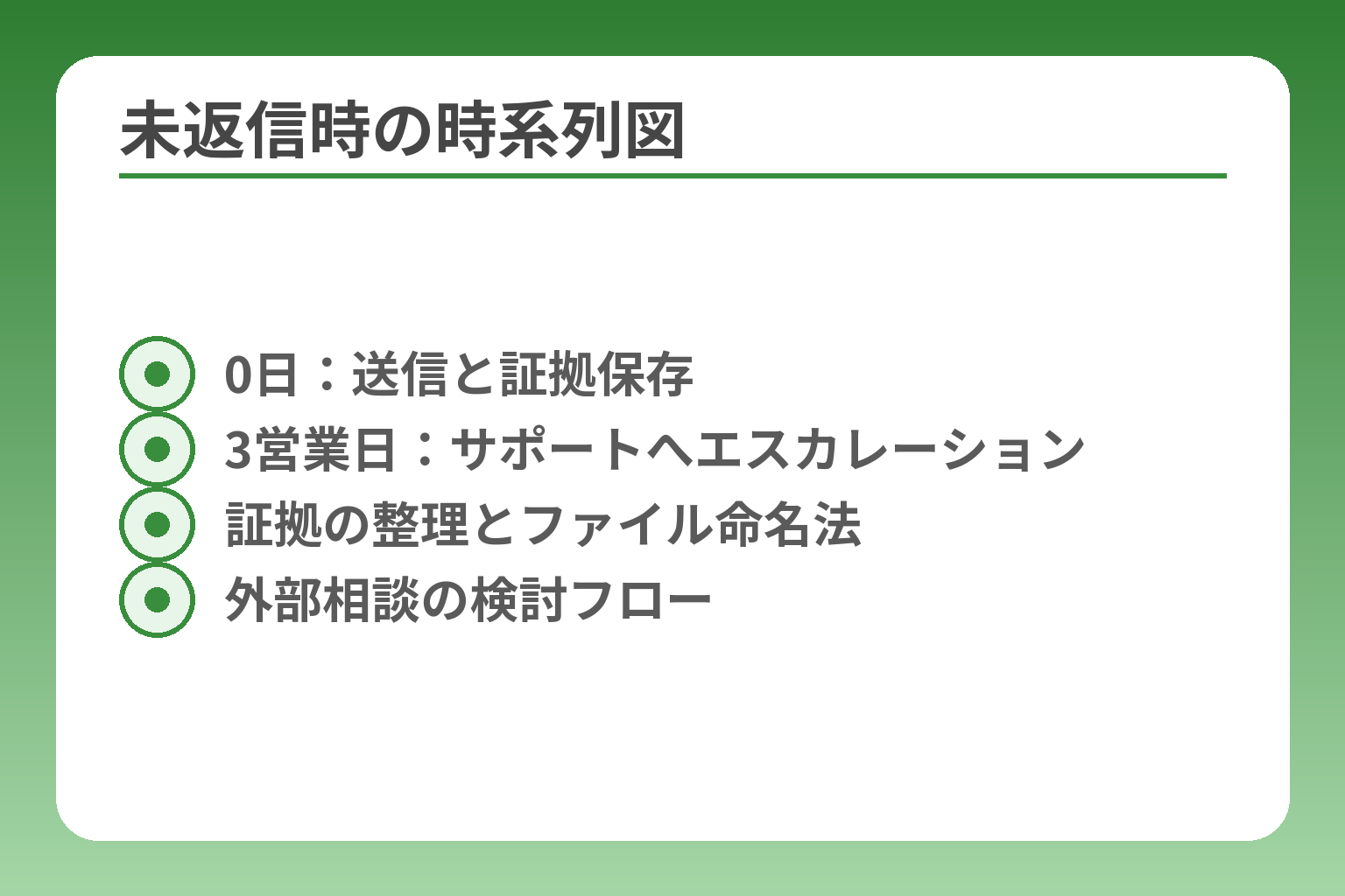 未返信時の時系列図