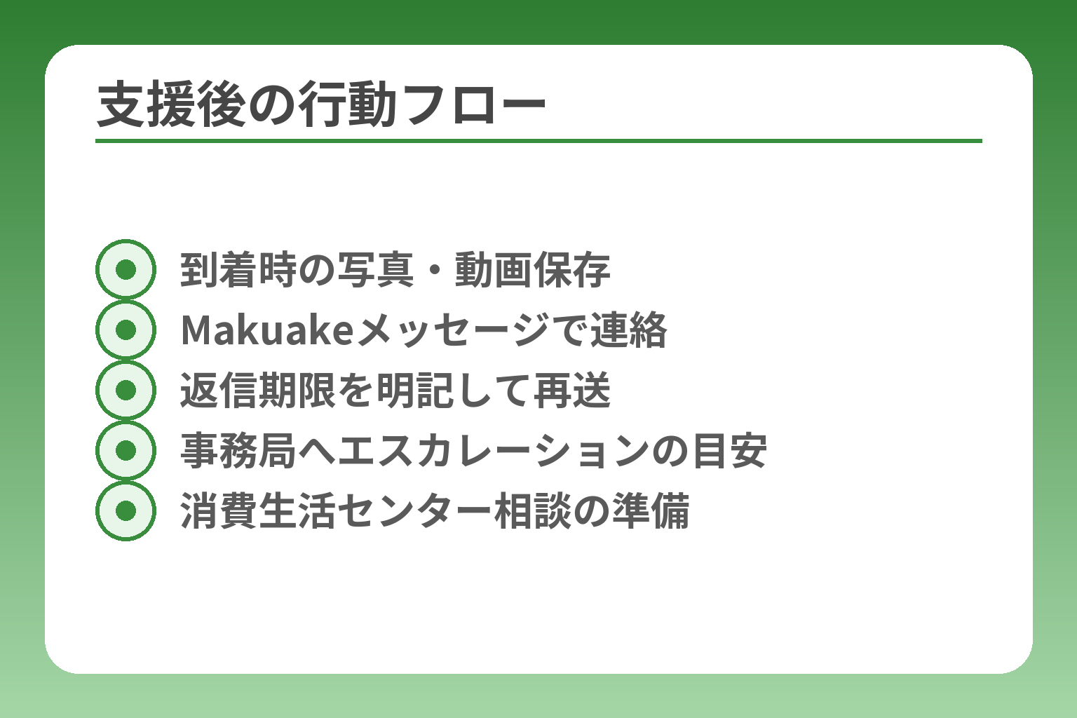 支援後の行動フロー