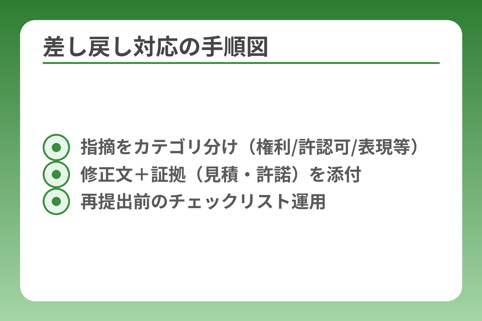 差し戻し対応の手順図
