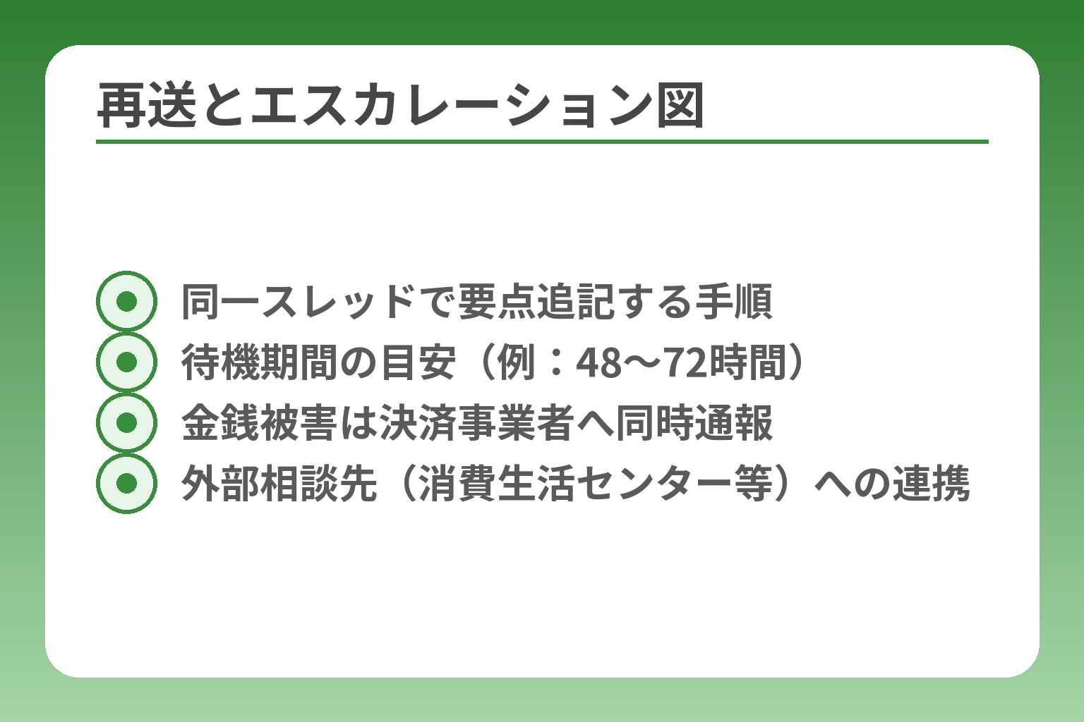再送とエスカレーション図