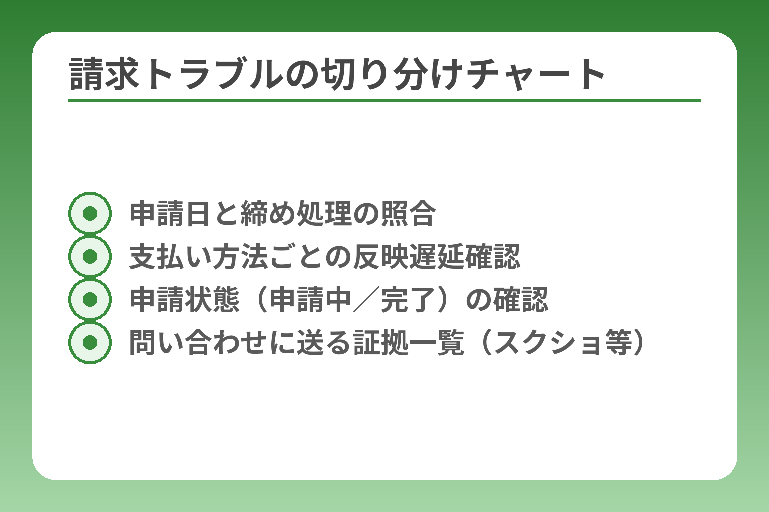 請求トラブルの切り分けチャート
