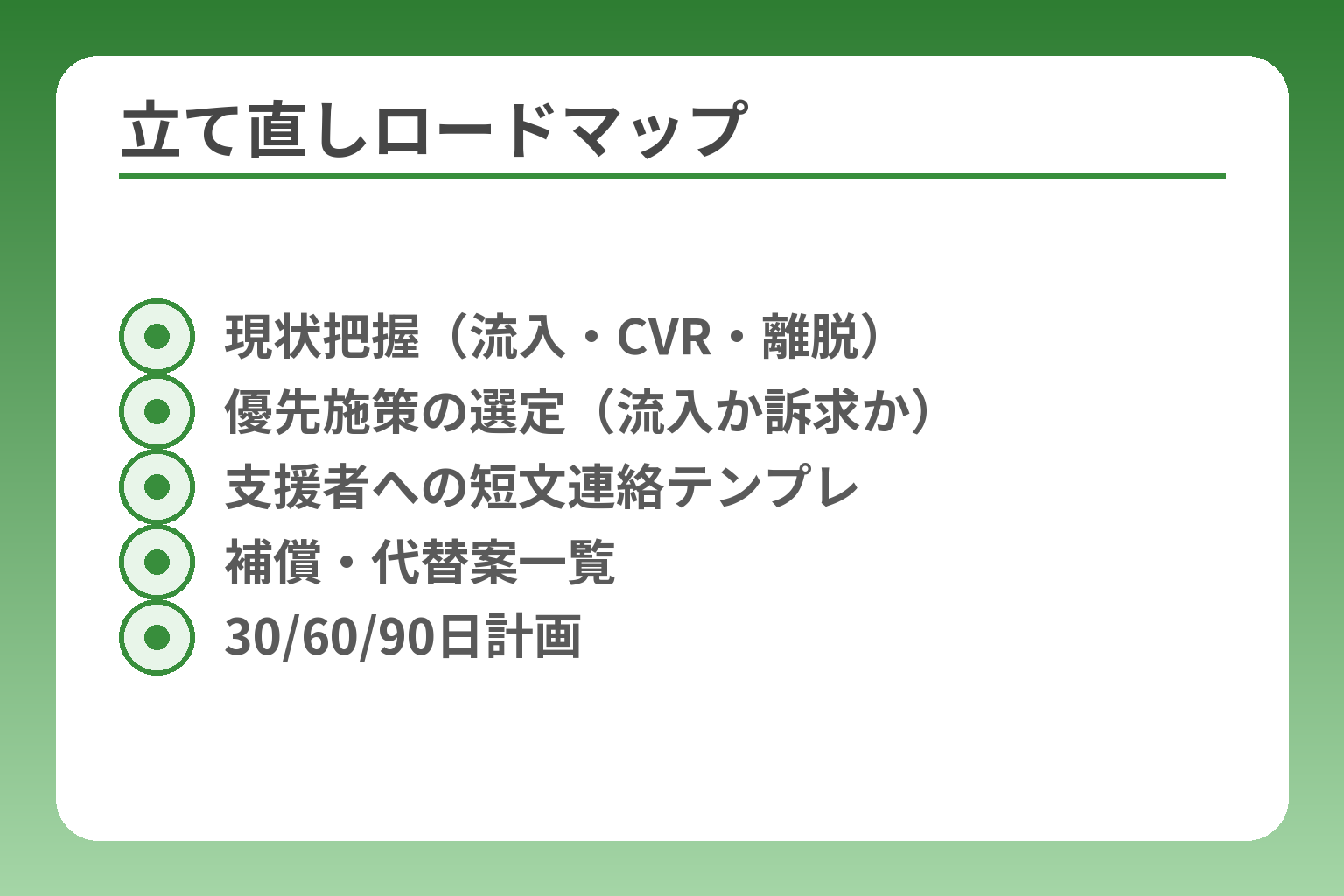 立て直しロードマップ