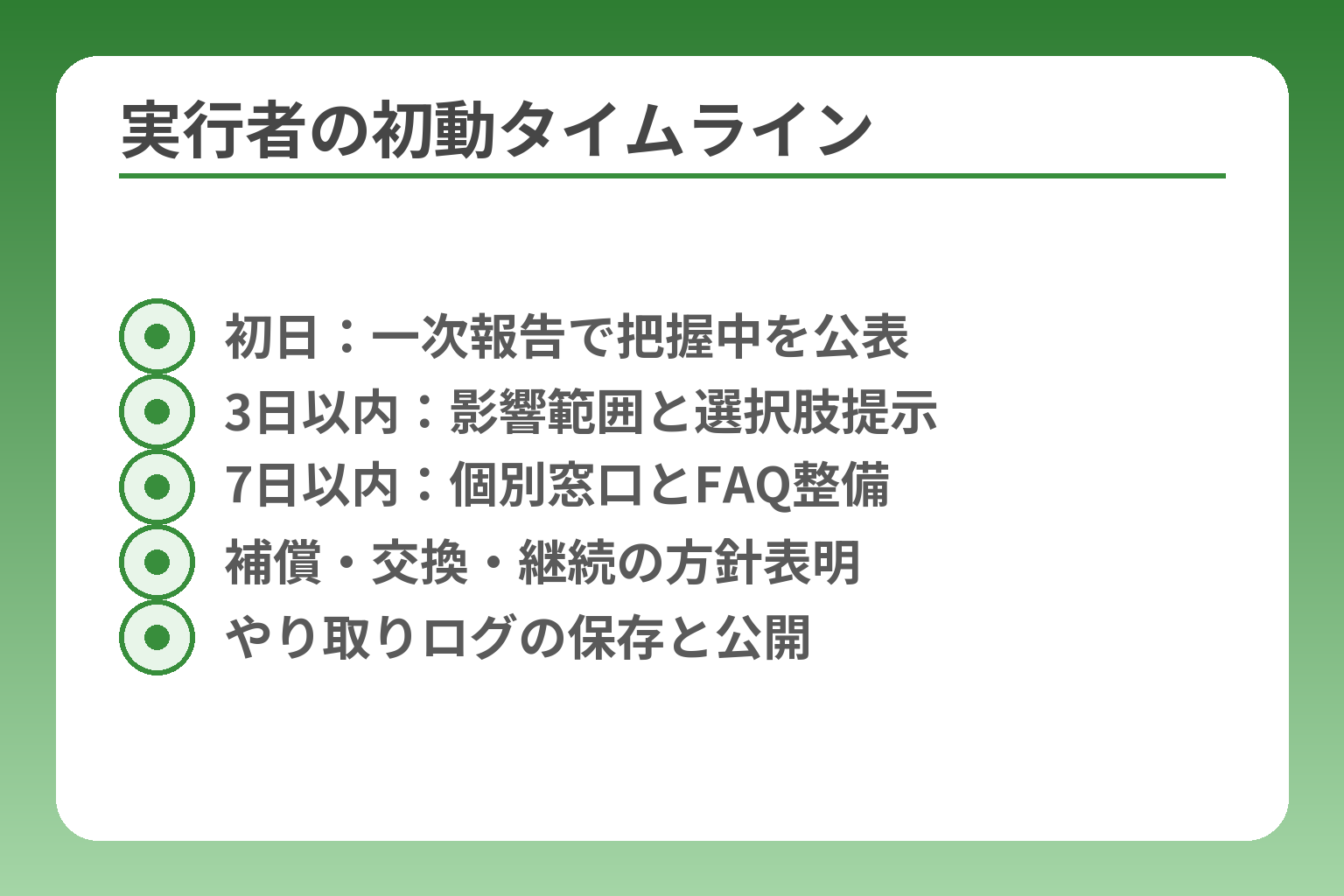 実行者の初動タイムライン