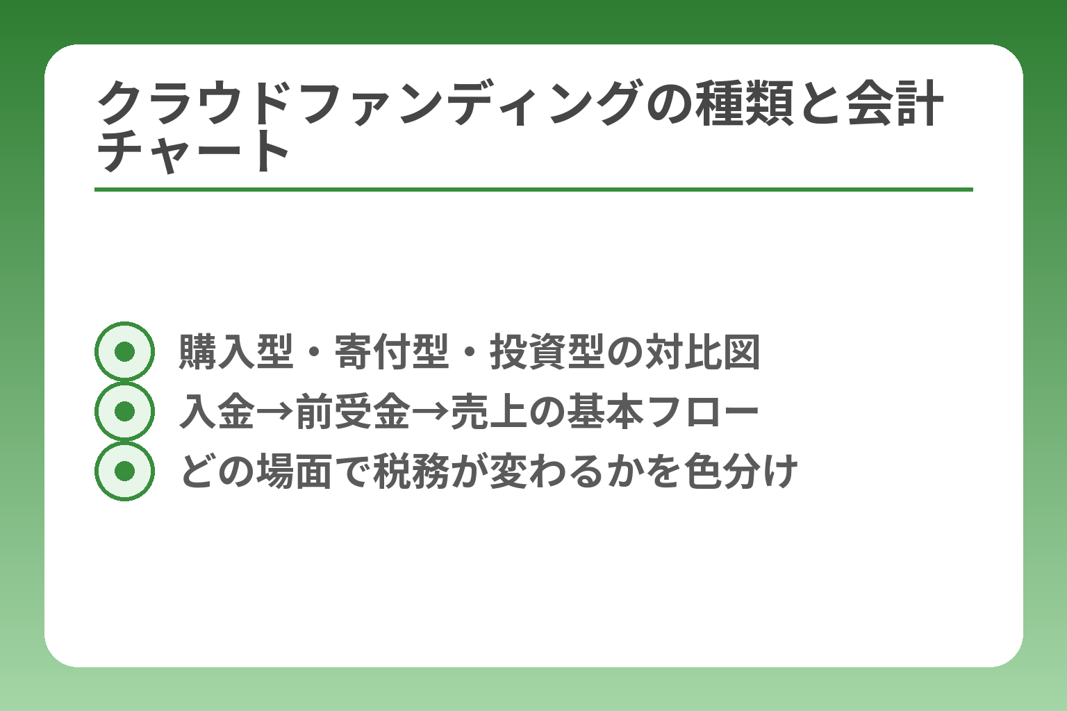 クラウドファンディングの種類と会計チャート