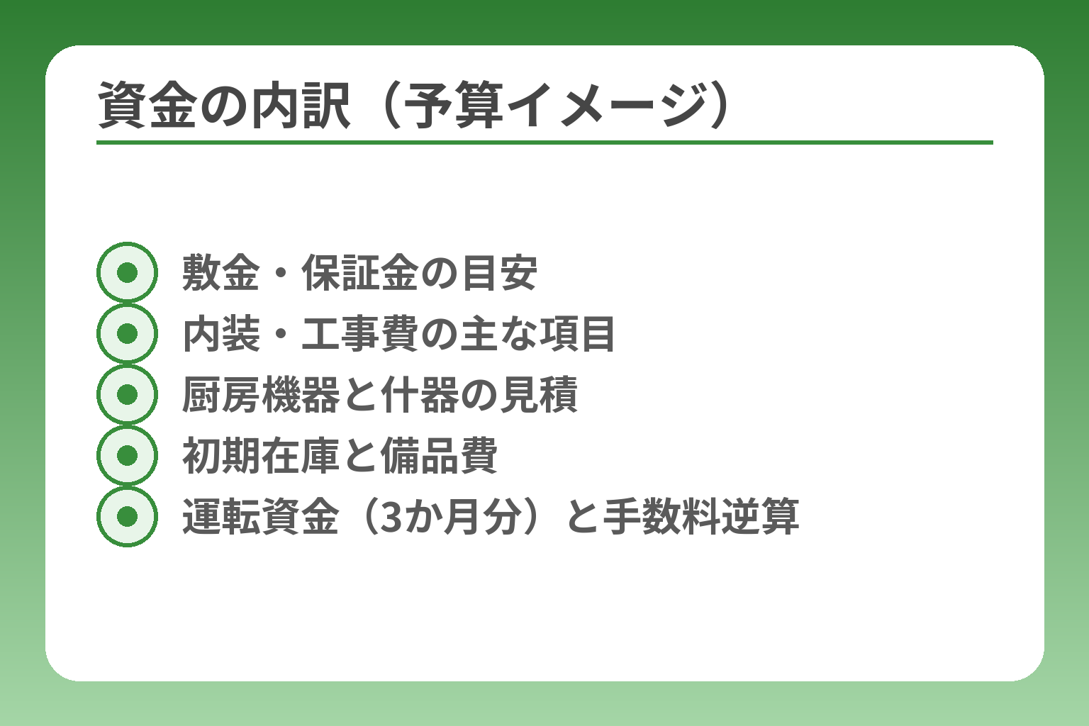 資金の内訳（予算イメージ）
