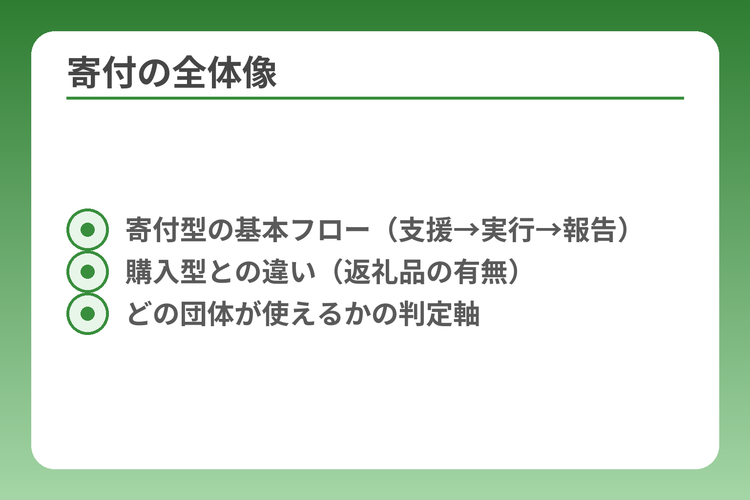 寄付の全体像