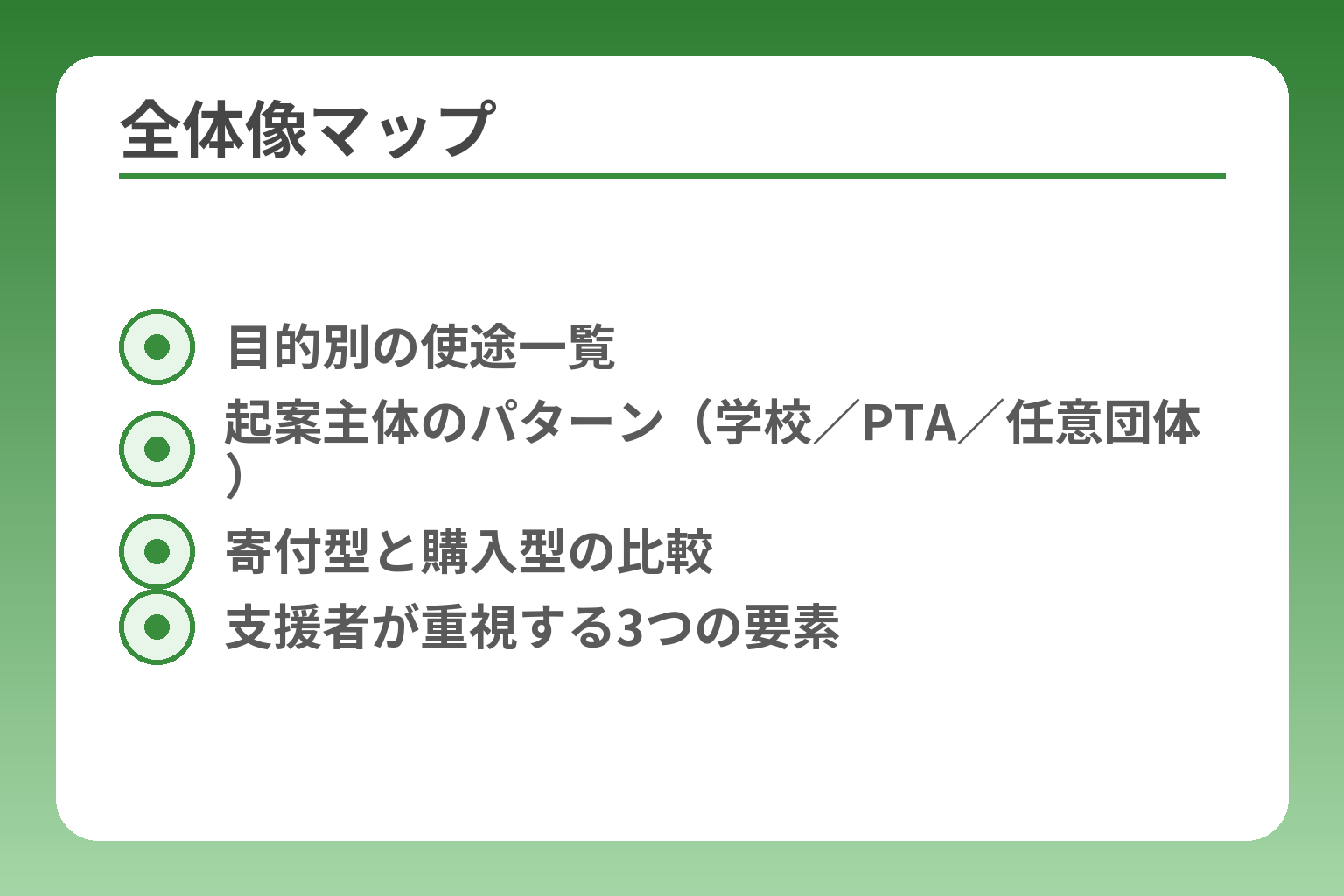 全体像マップ