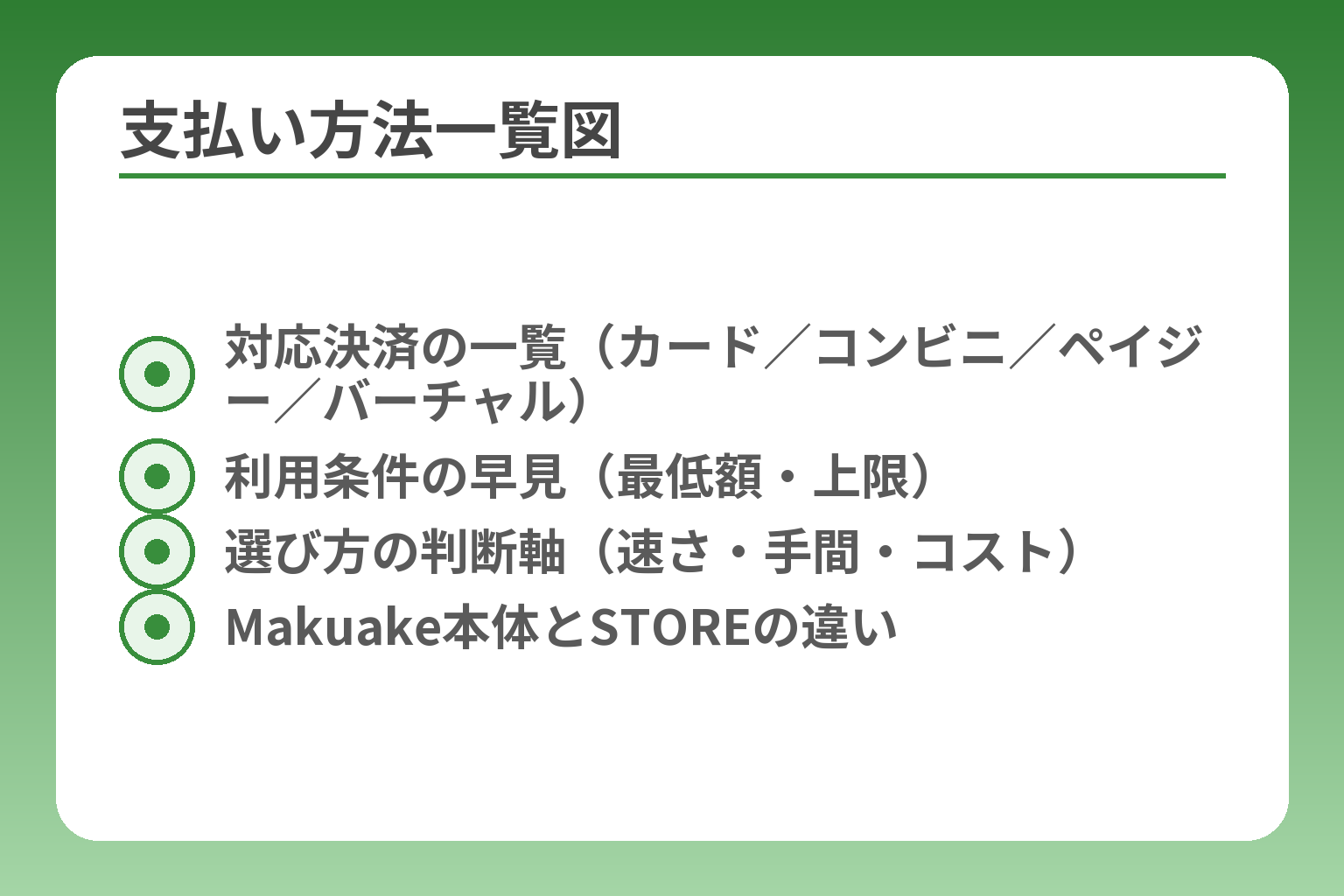 支払い方法一覧図