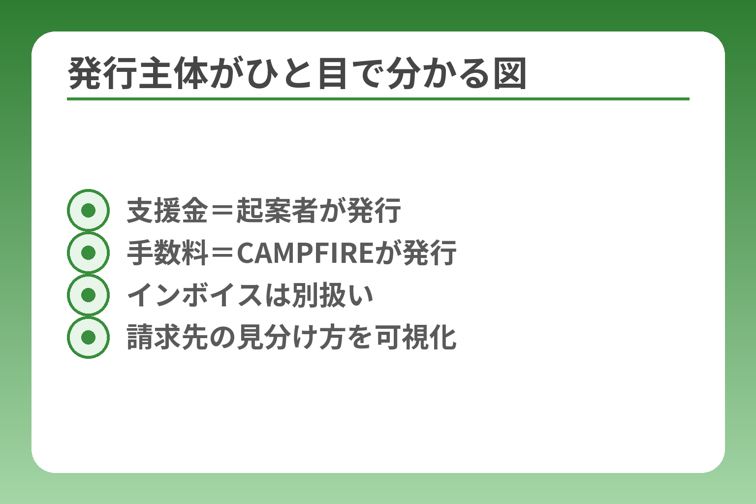 発行主体がひと目で分かる図