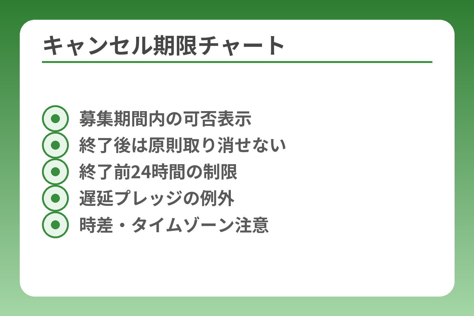 キャンセル期限チャート