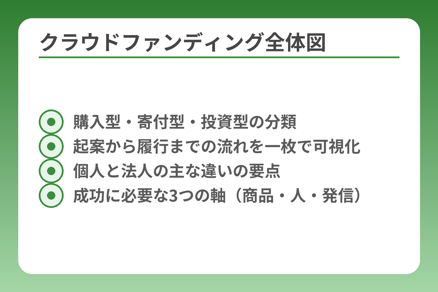 クラウドファンディング全体図