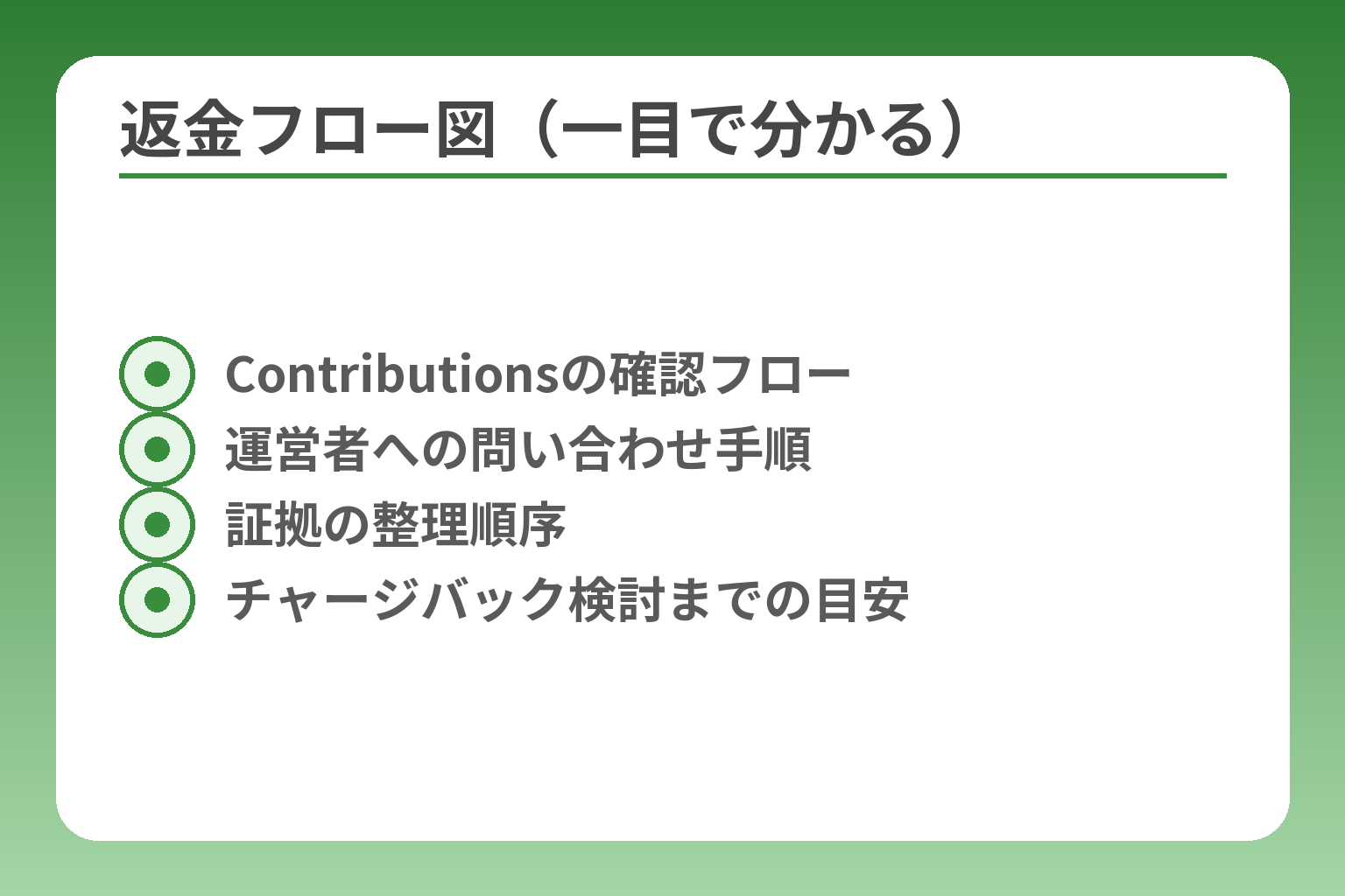 返金フロー図（一目で分かる）
