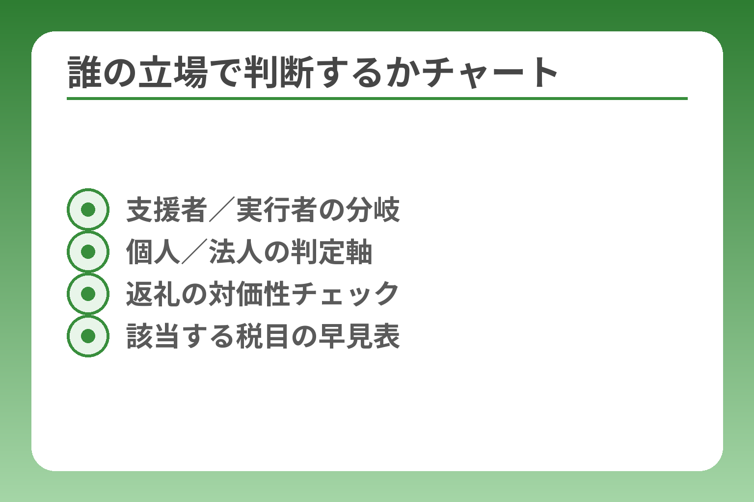 誰の立場で判断するかチャート