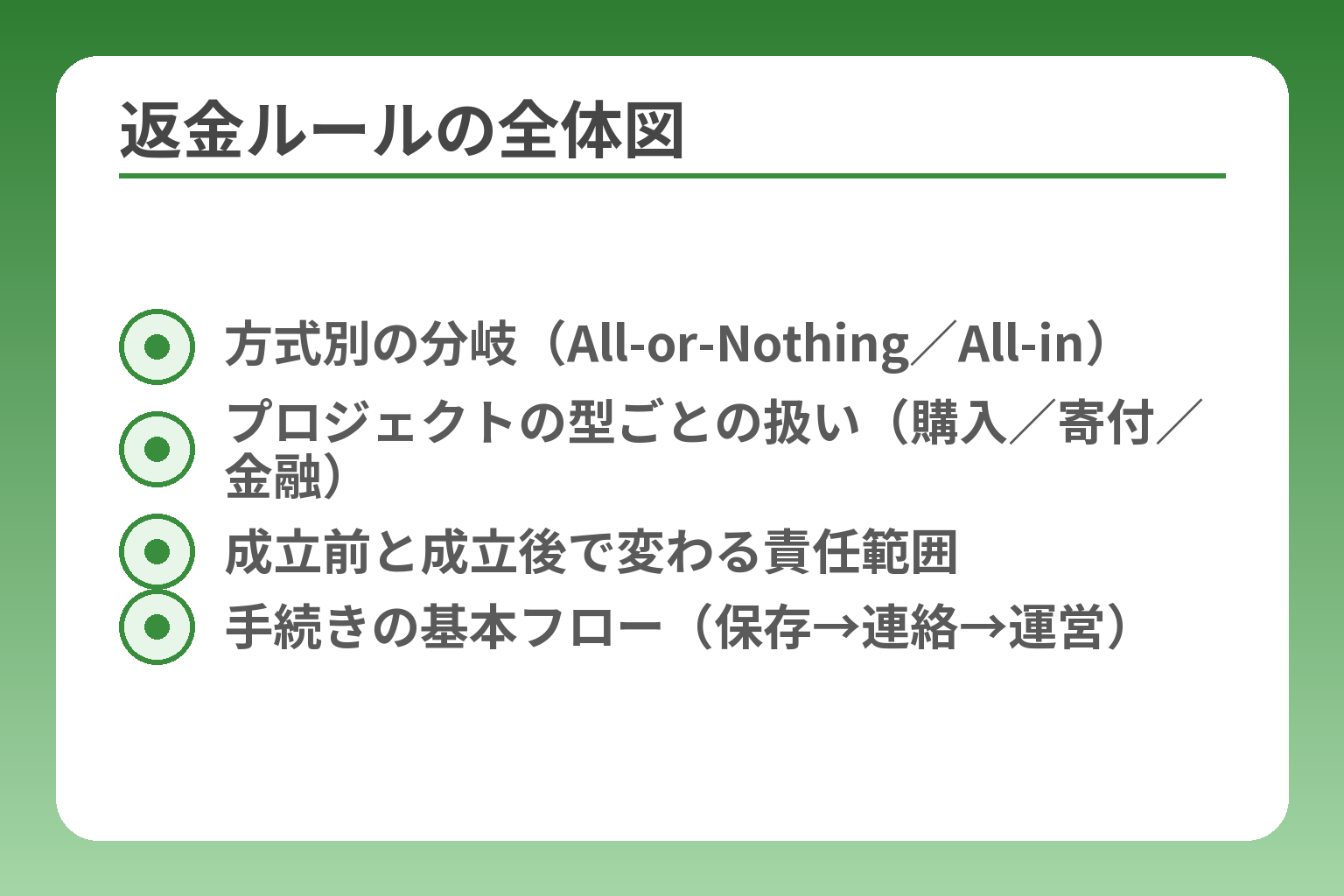 返金ルールの全体図