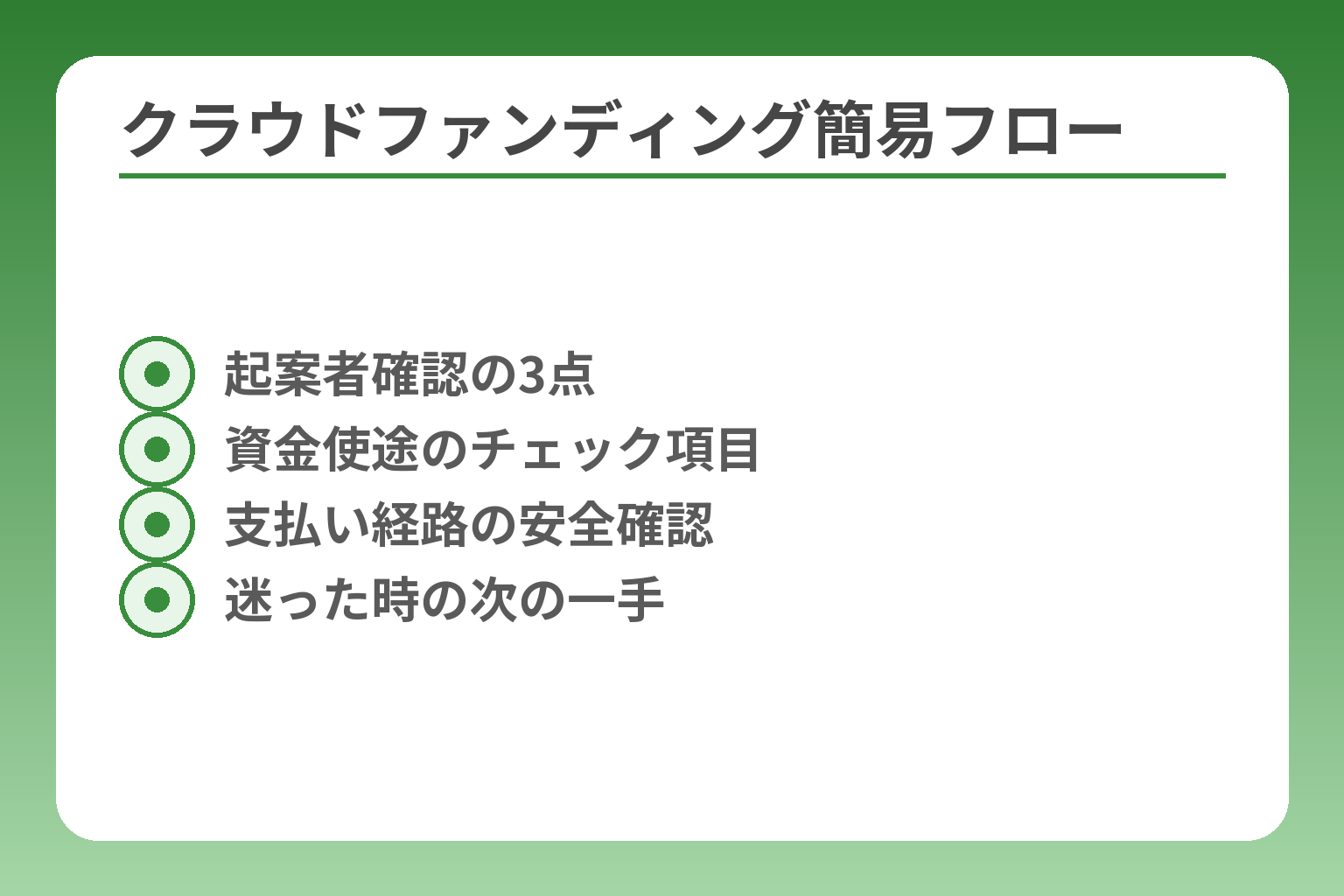 クラウドファンディング簡易フロー