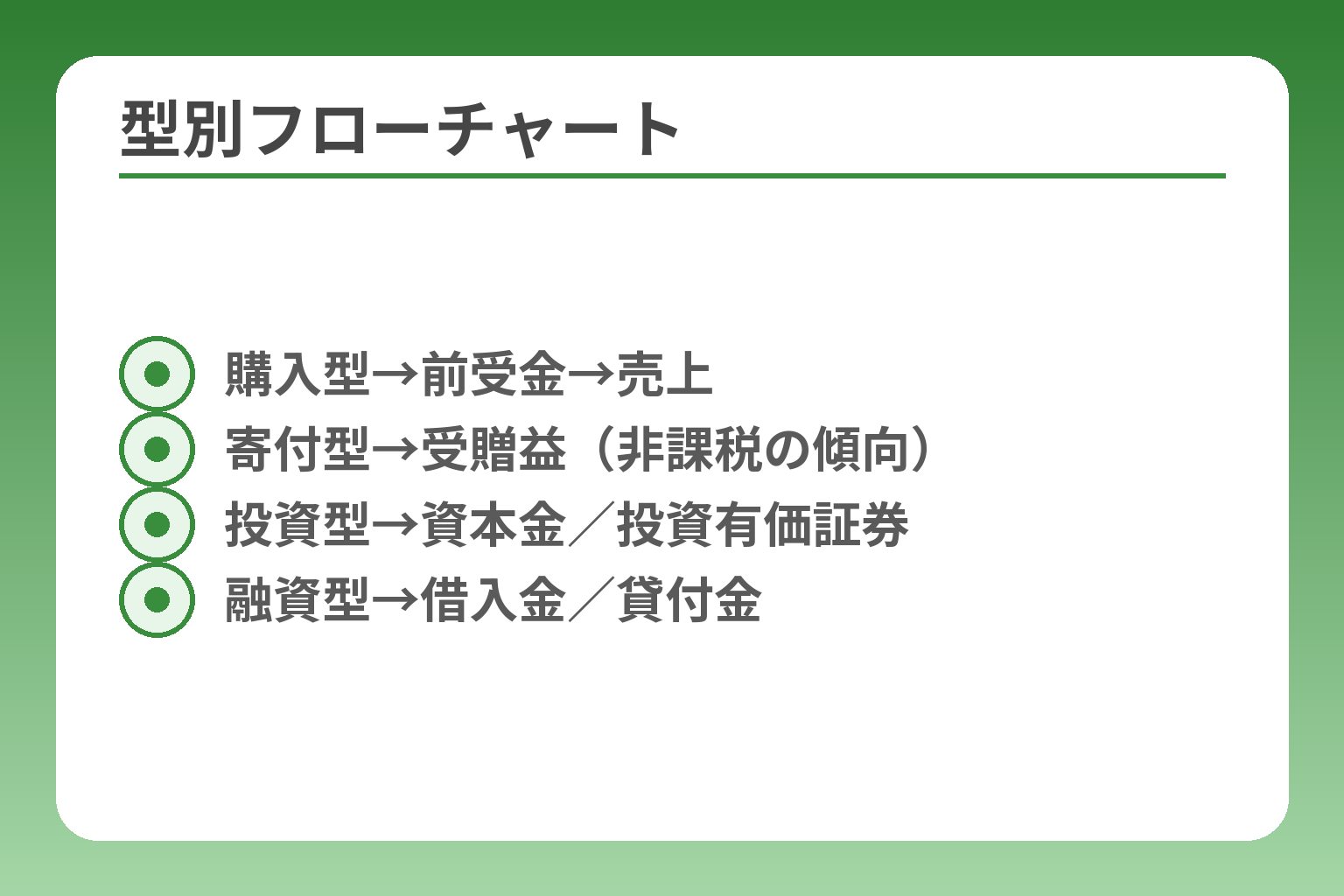 型別フローチャート