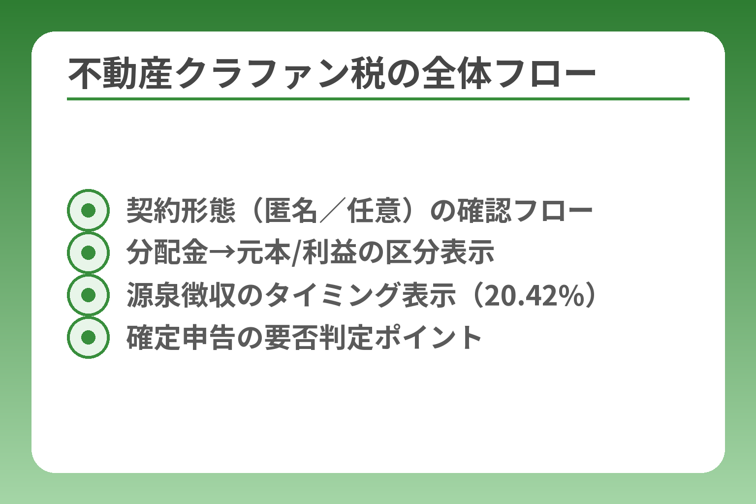 不動産クラファン税の全体フロー