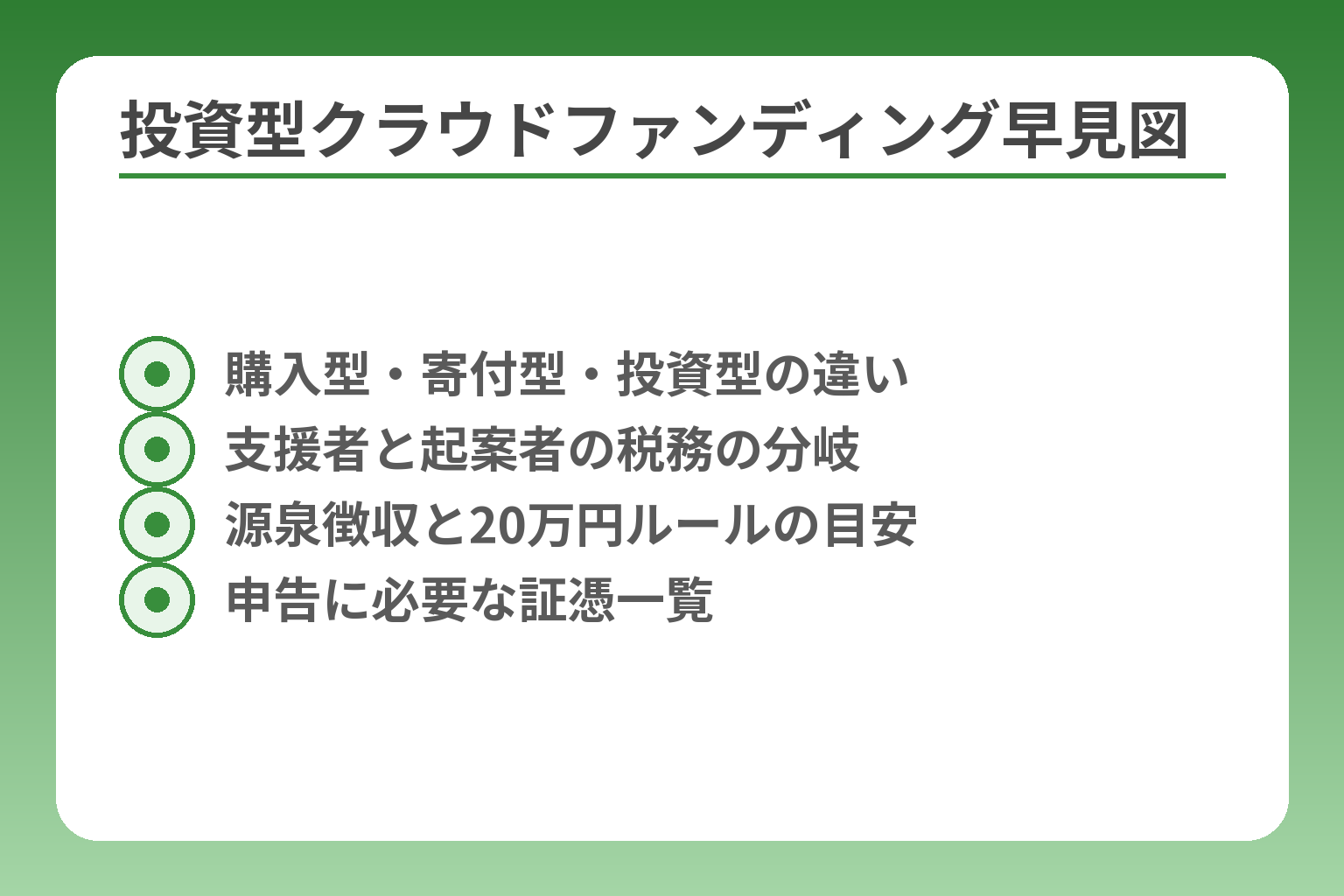 投資型クラウドファンディング早見図