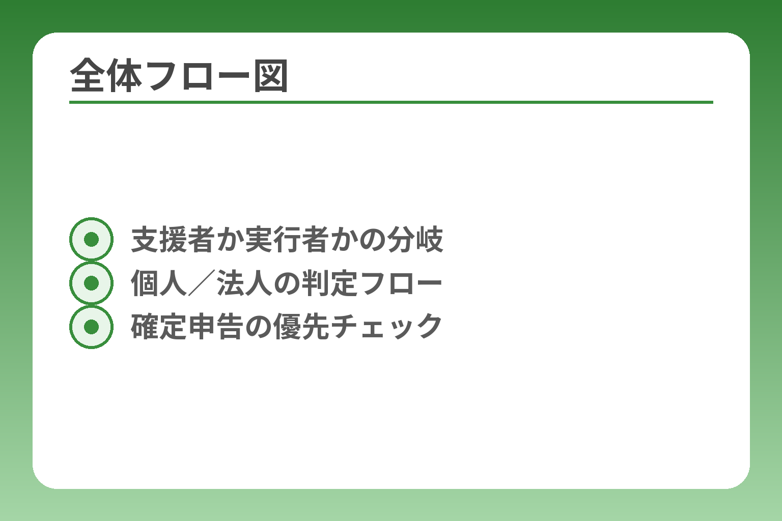 全体フロー図