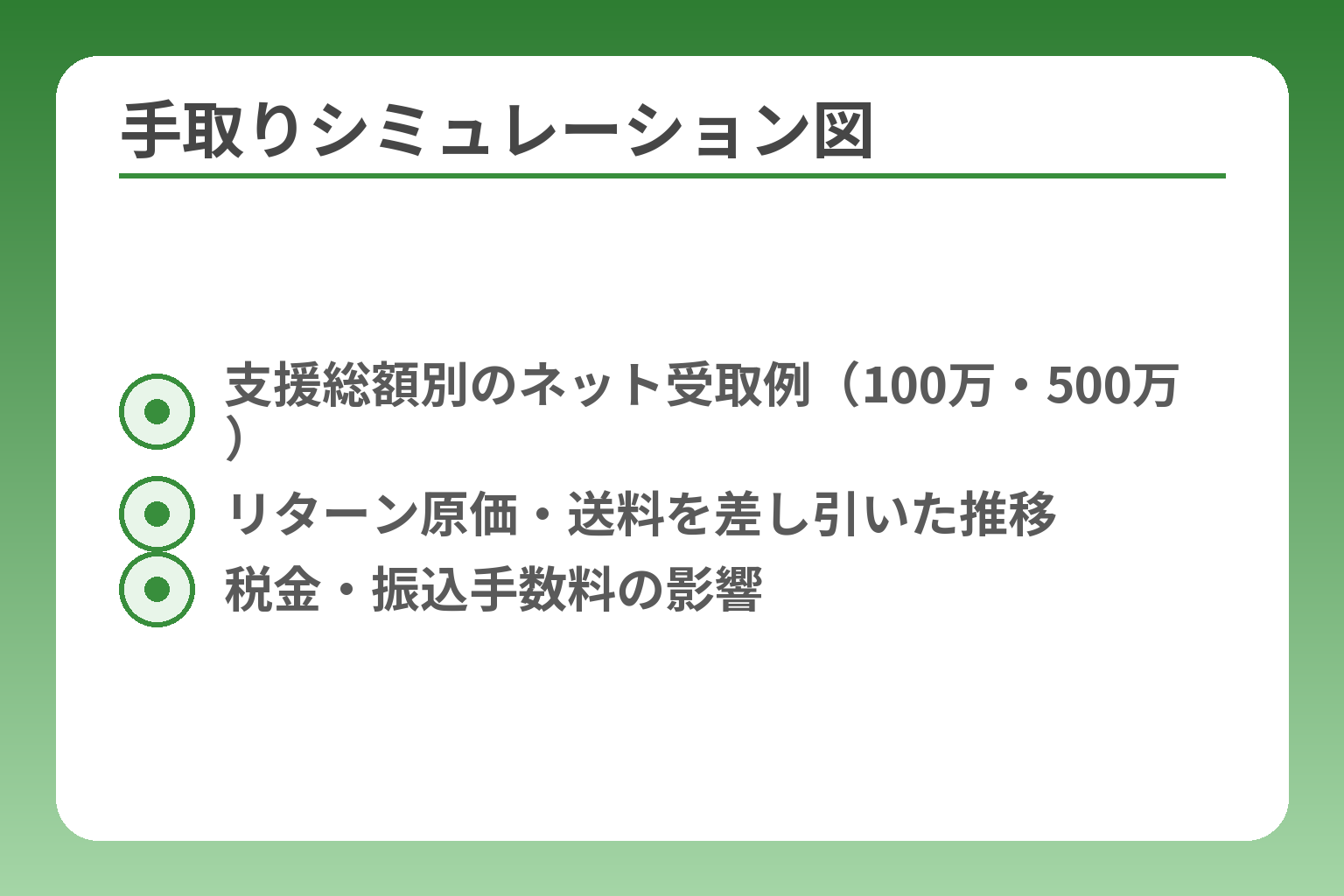 手取りシミュレーション図