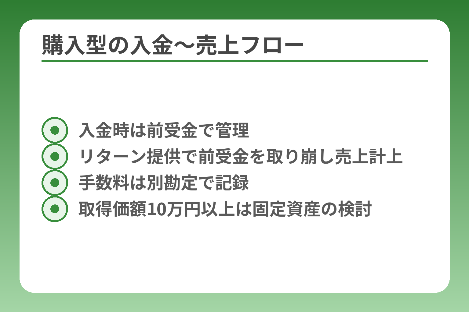 購入型の入金〜売上フロー
