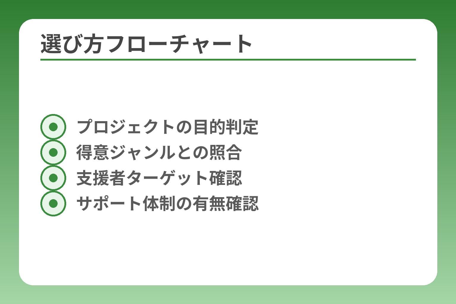 選び方フローチャート