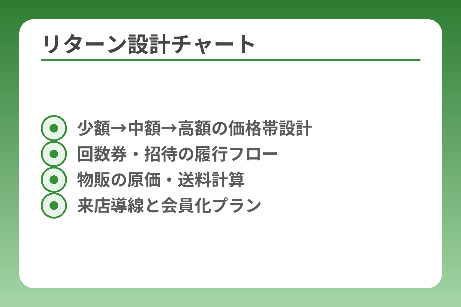 リターン設計チャート