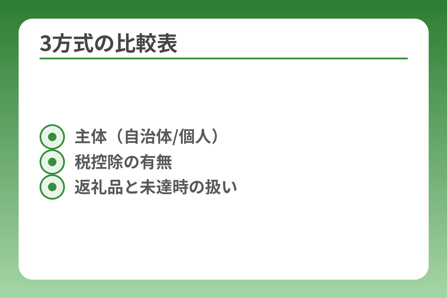 3方式の比較表