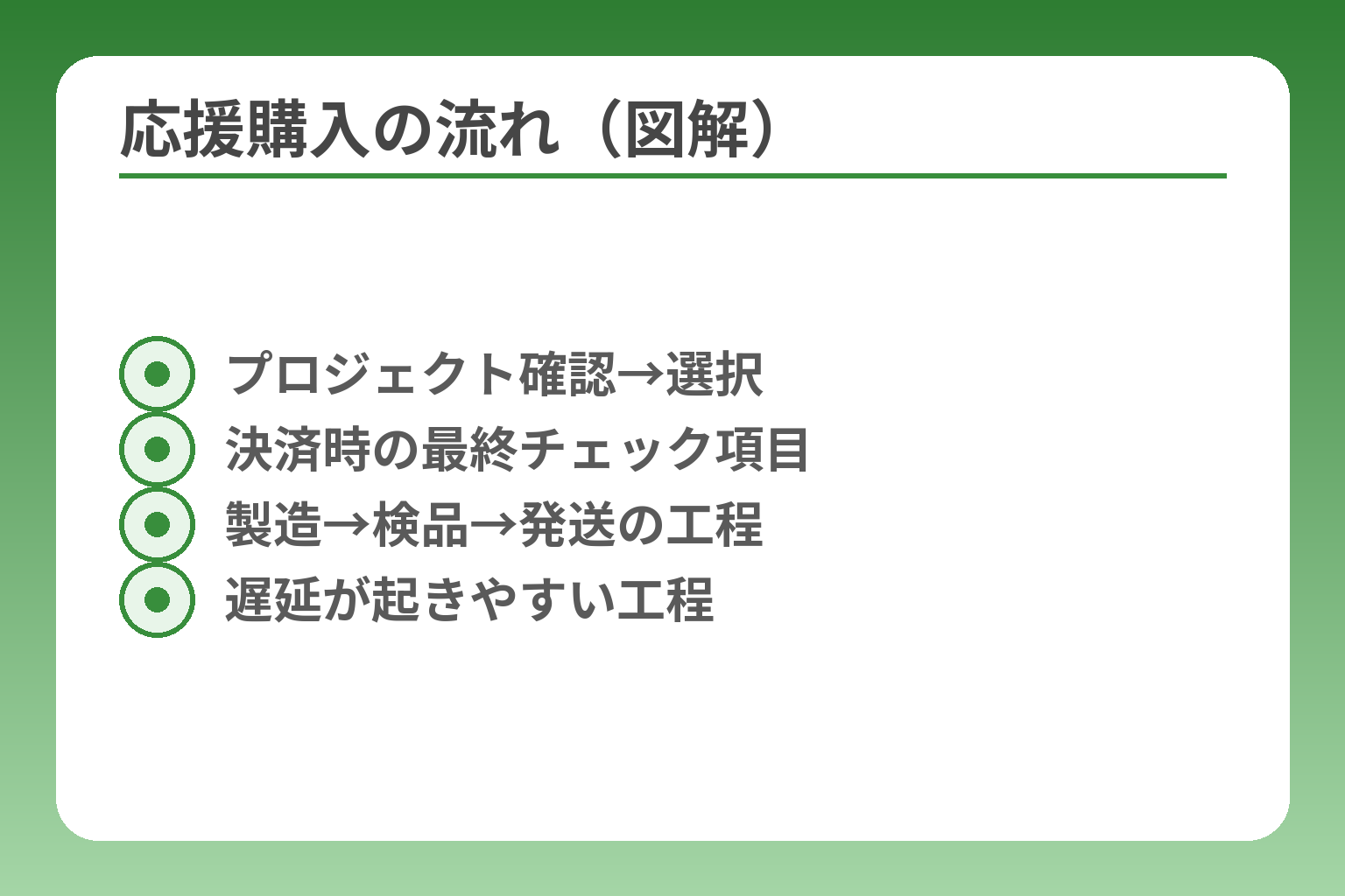 応援購入の流れ（図解）