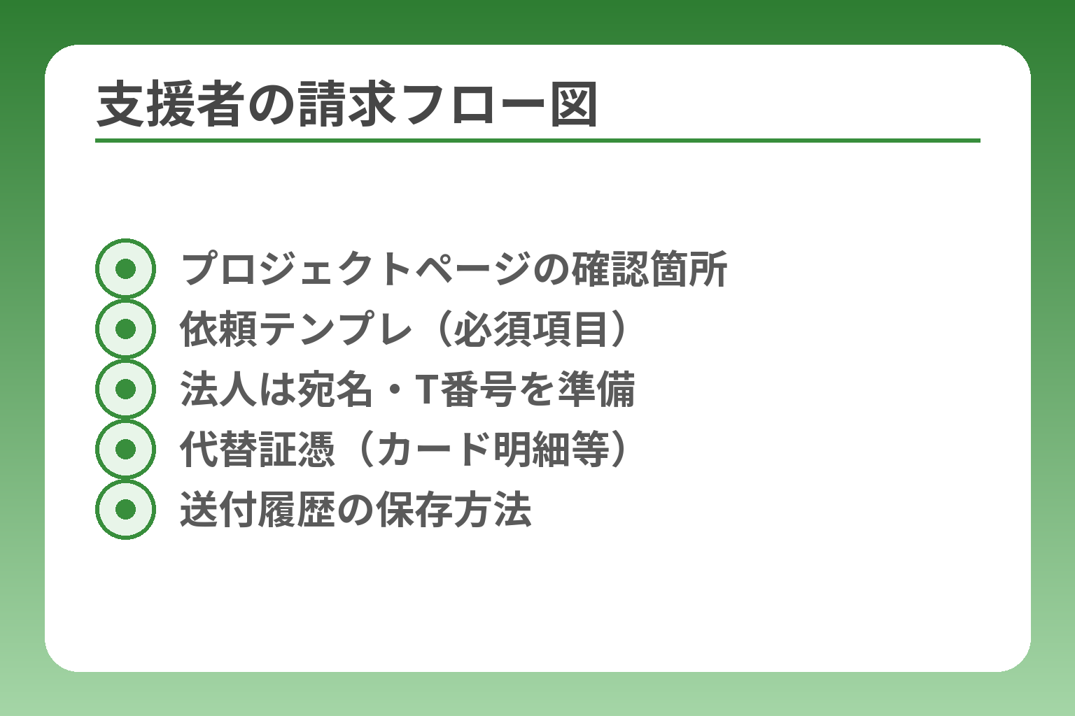 支援者の請求フロー図