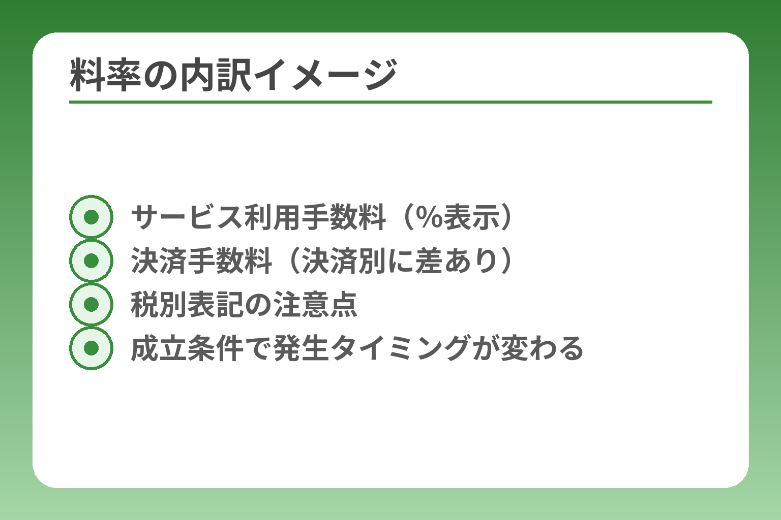 料率の内訳イメージ