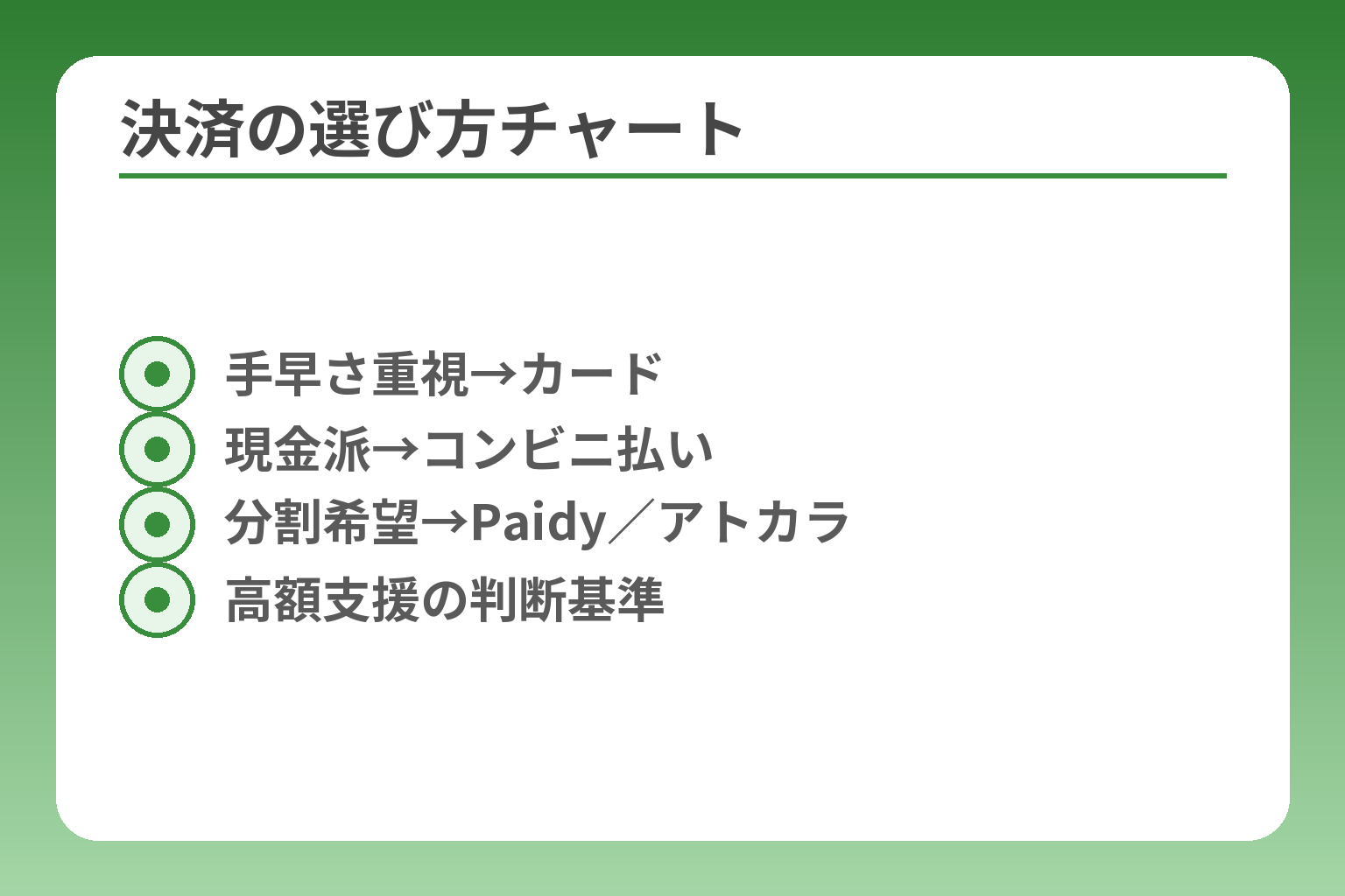 決済の選び方チャート