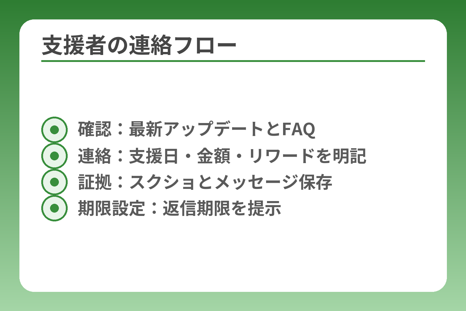 支援者の連絡フロー