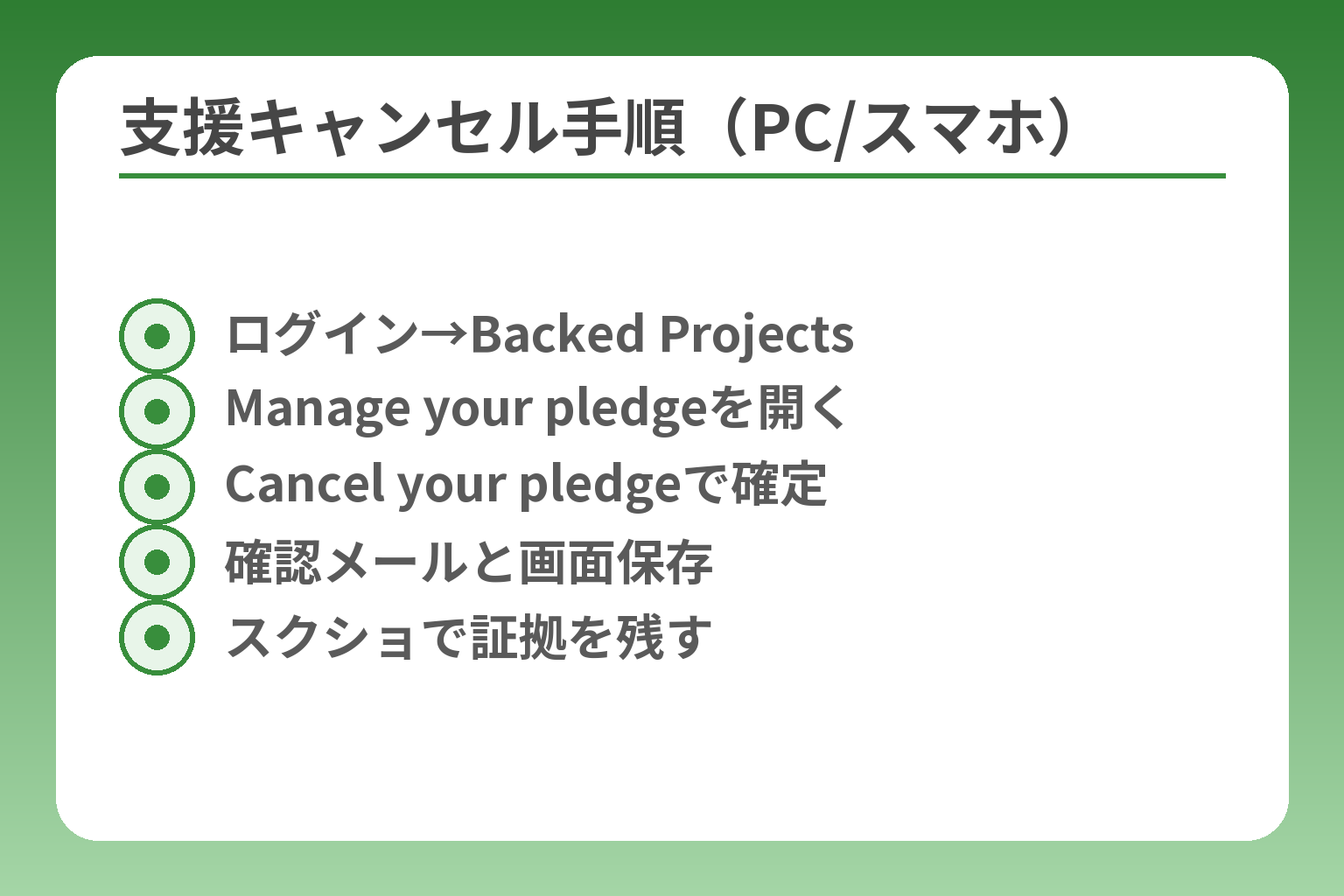 支援キャンセル手順（PC/スマホ）