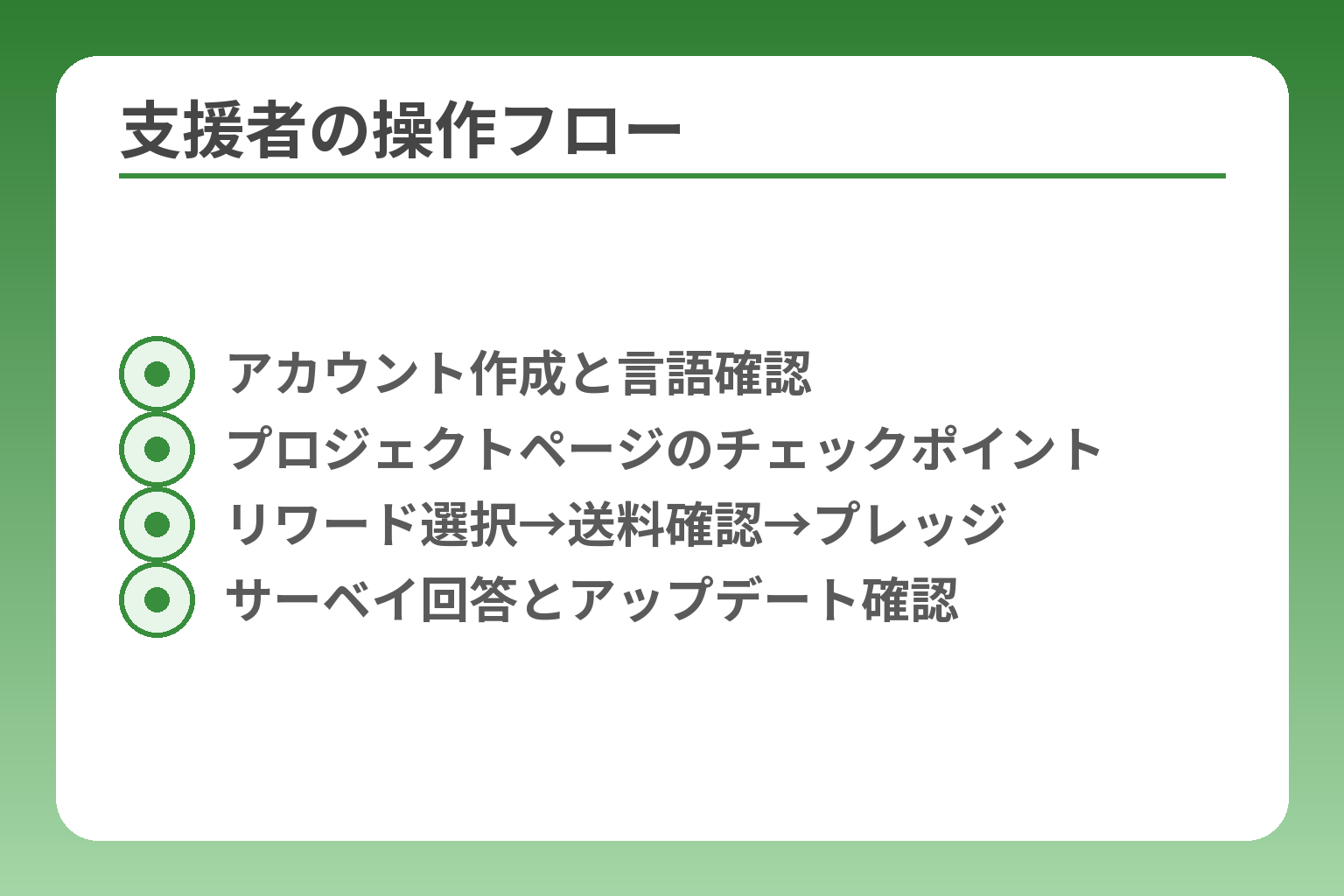 支援者の操作フロー