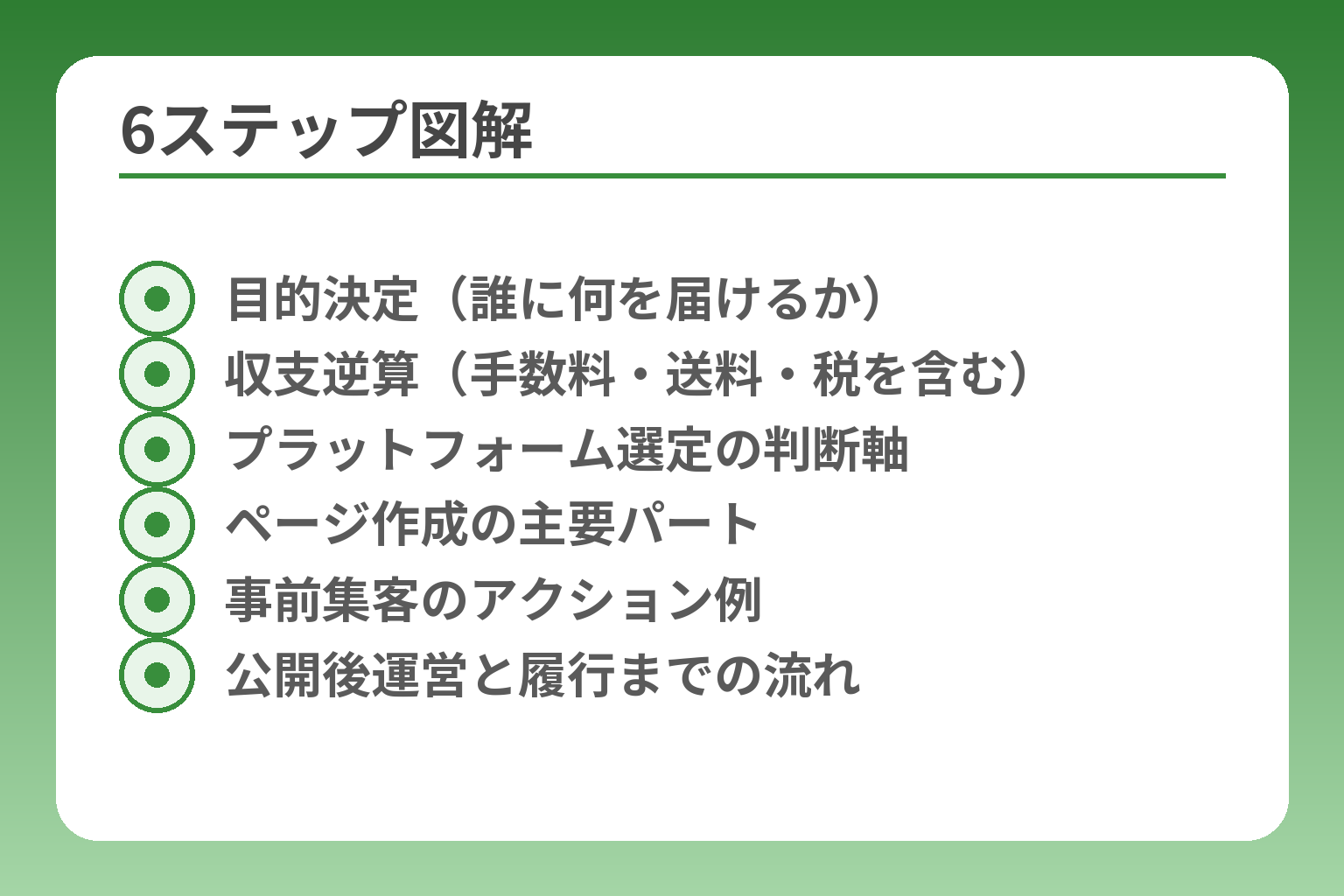 6ステップ図解