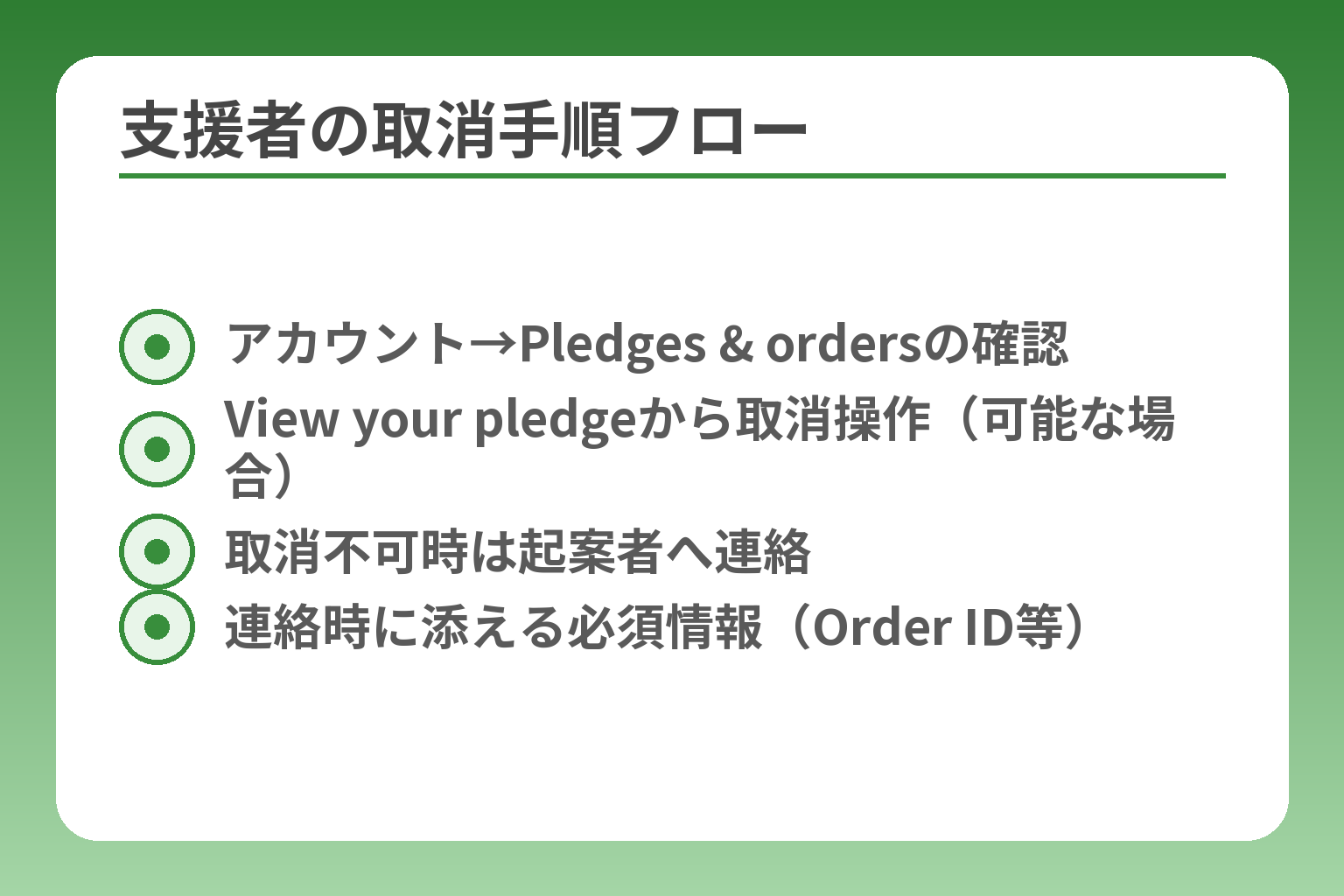 支援者の取消手順フロー