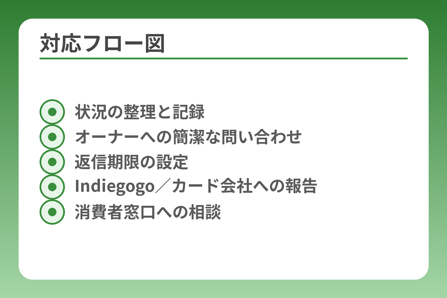 対応フロー図