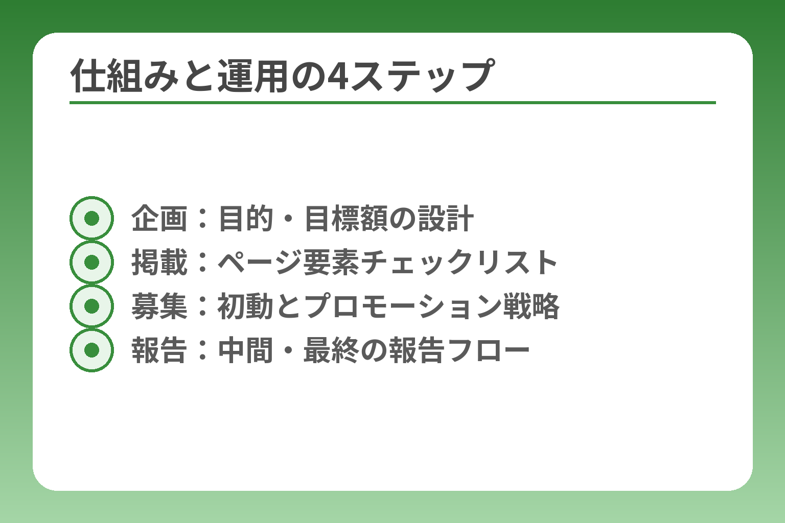 仕組みと運用の4ステップ
