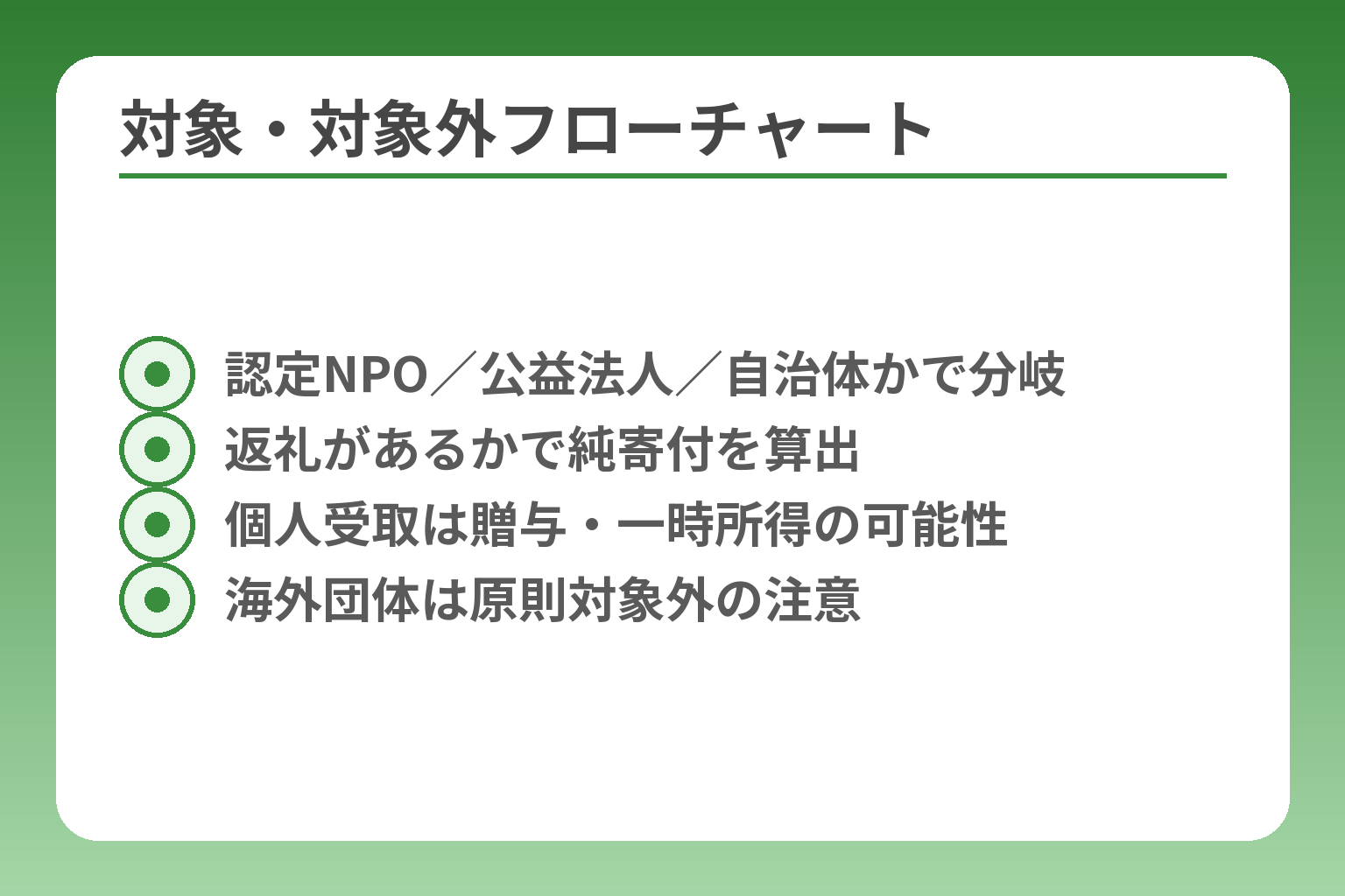 対象・対象外フローチャート