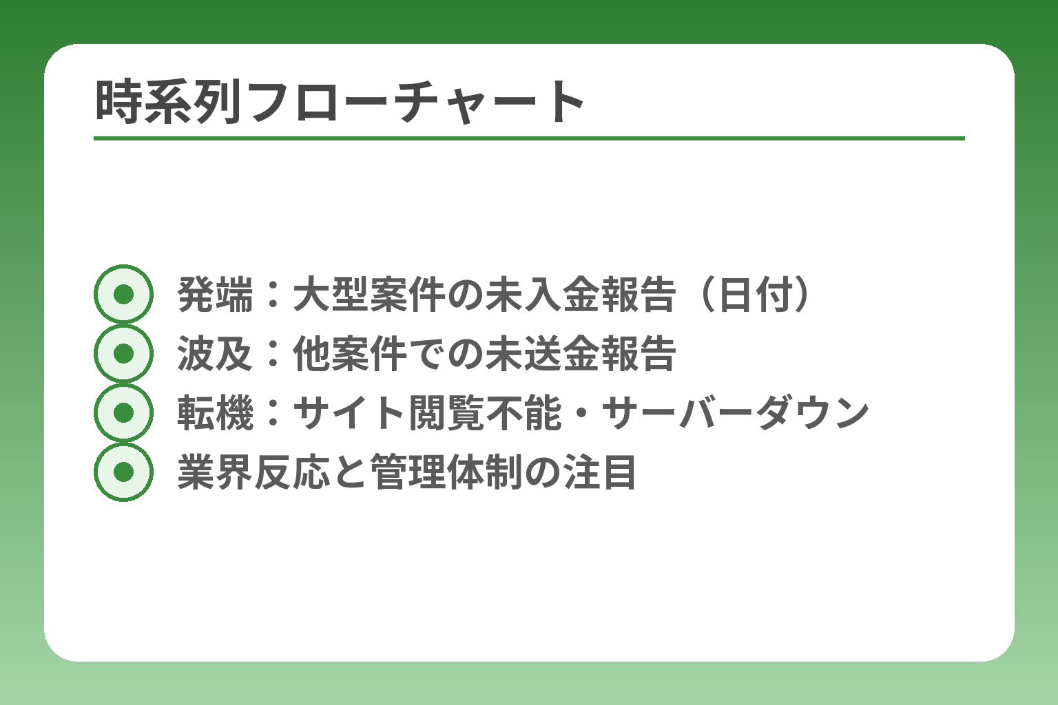 時系列フローチャート
