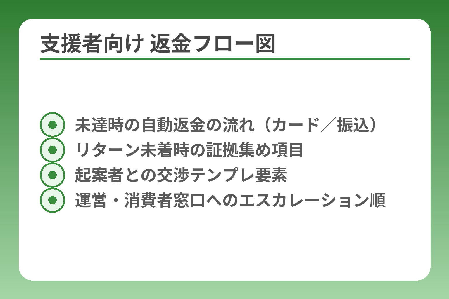 支援者向け 返金フロー図