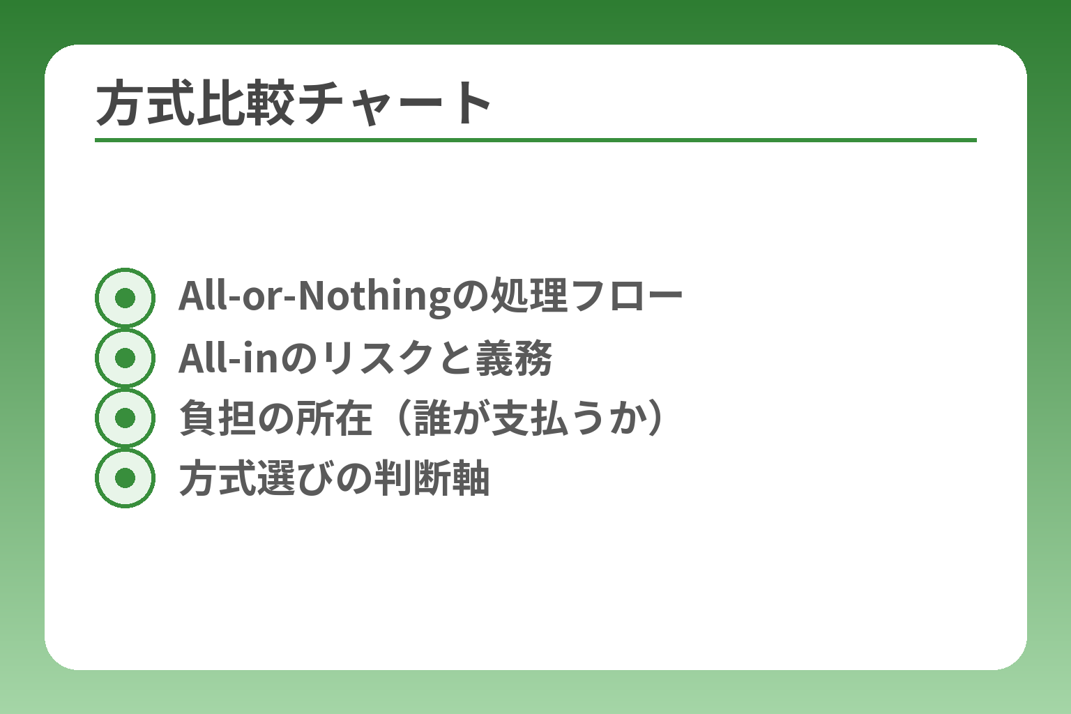 方式比較チャート