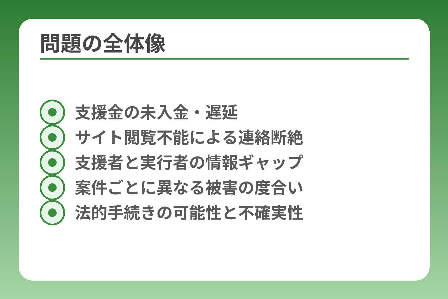 問題の全体像