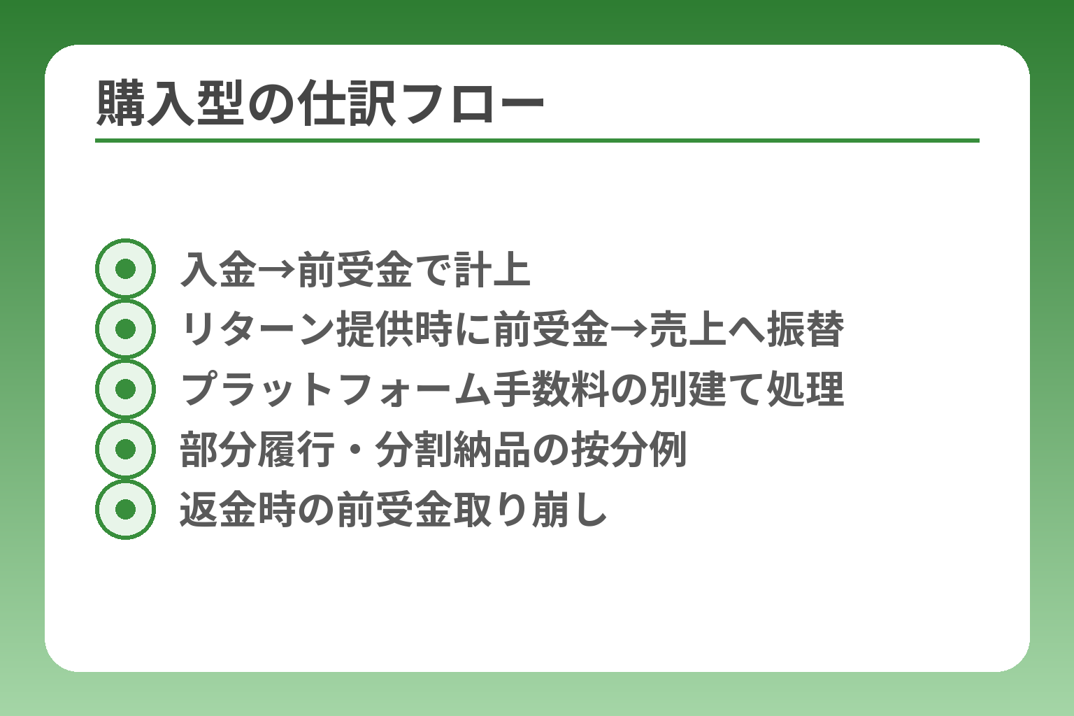 購入型の仕訳フロー