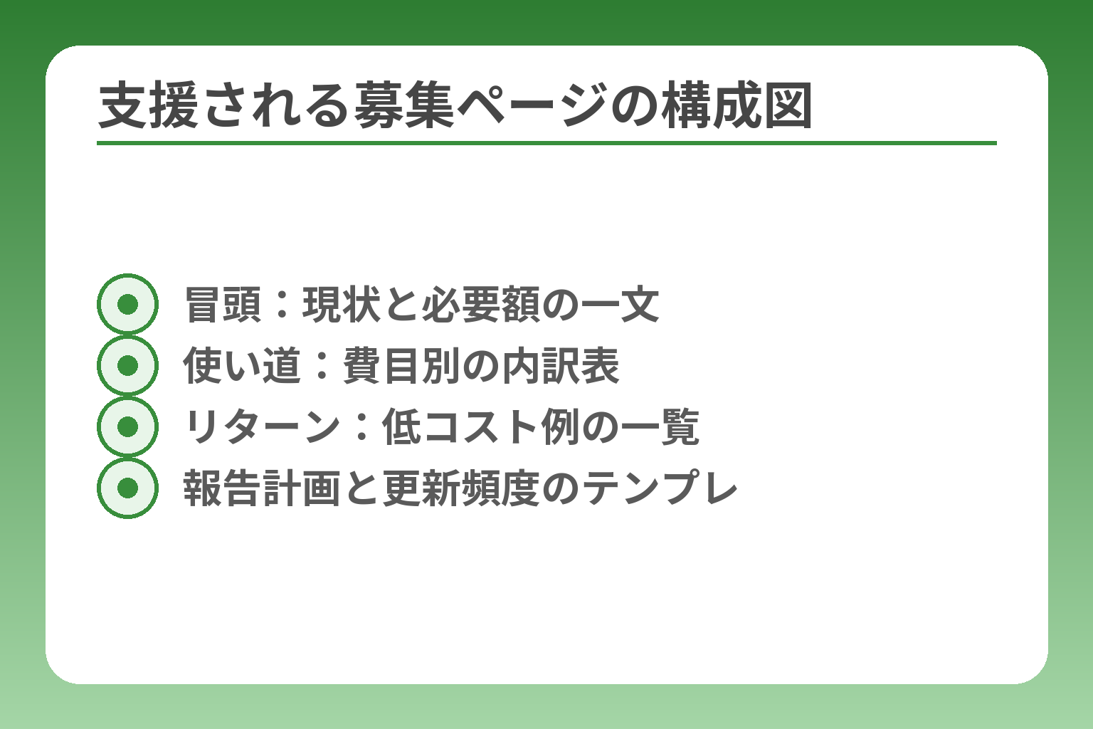 支援される募集ページの構成図