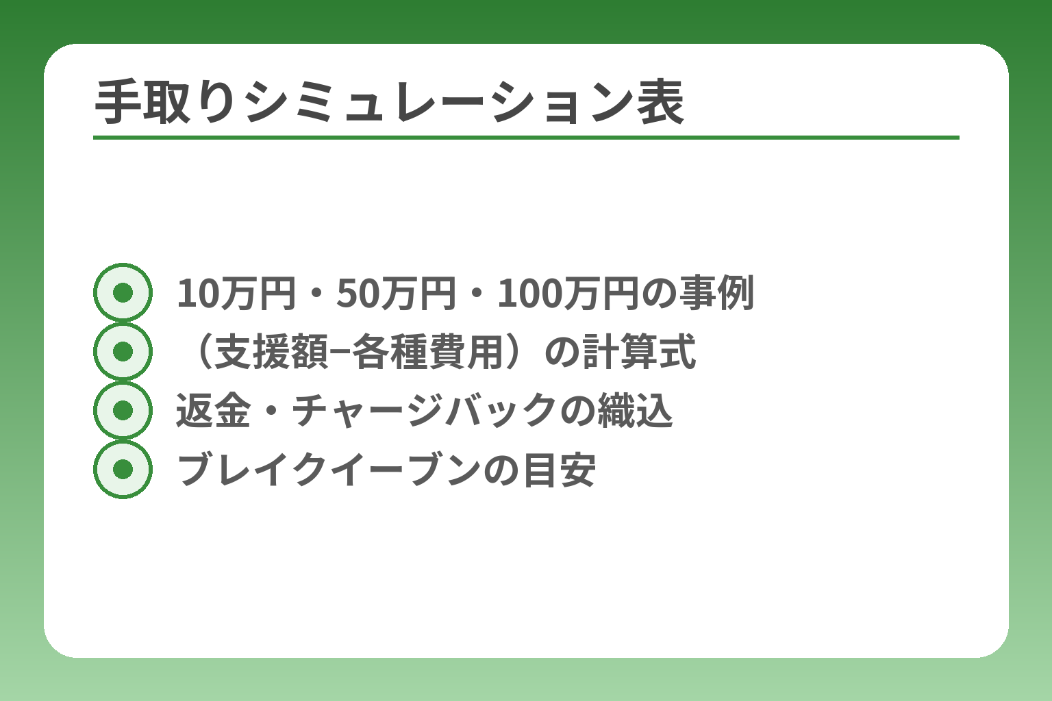 手取りシミュレーション表