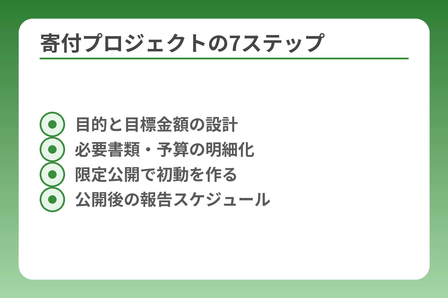 寄付プロジェクトの7ステップ